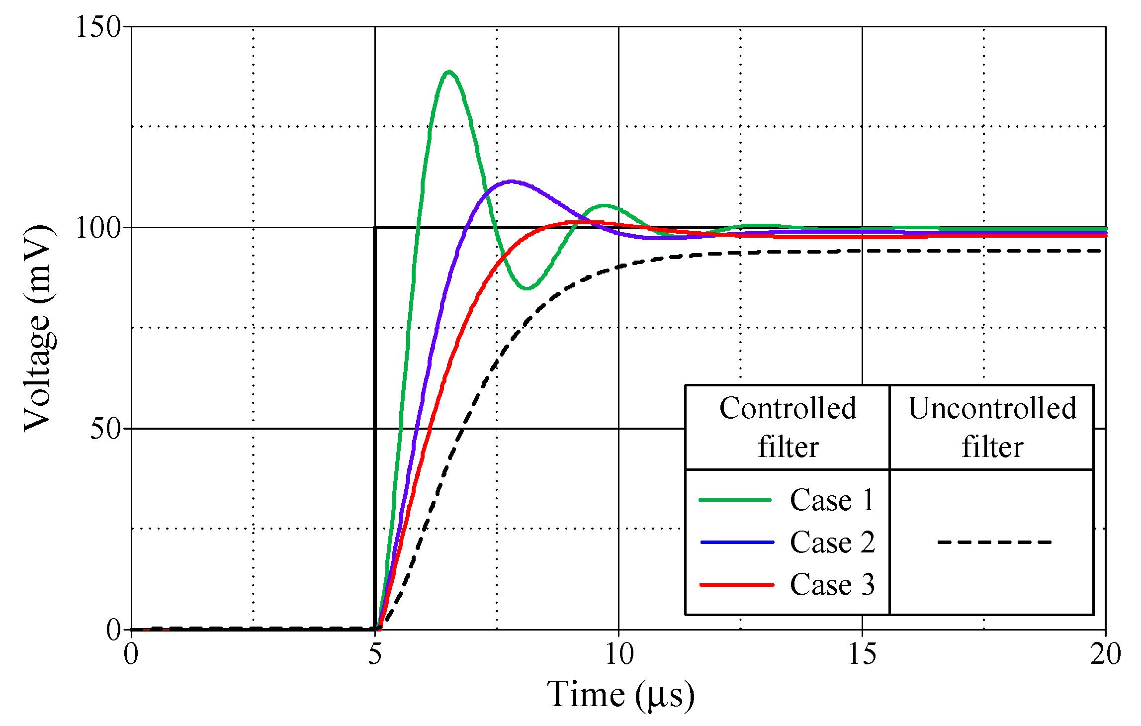 Sensors 24 03125 g013