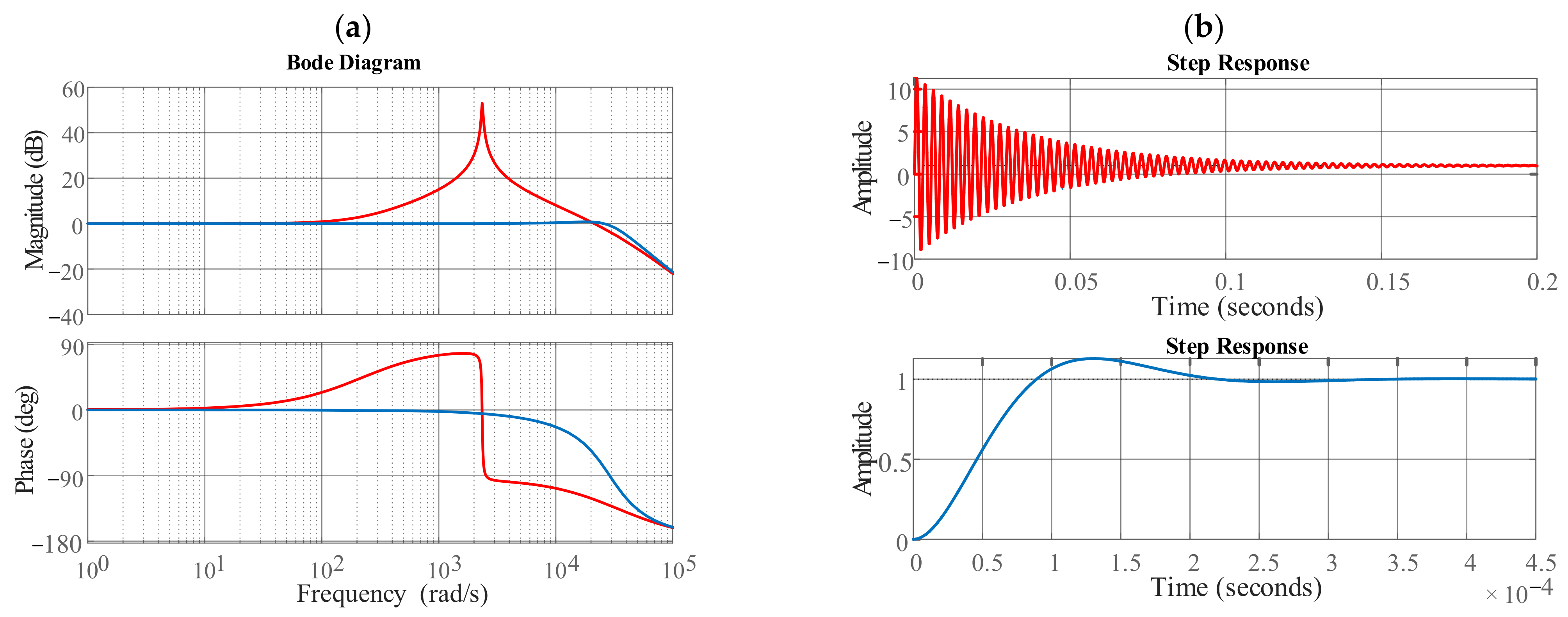 Sensors 24 03126 g010