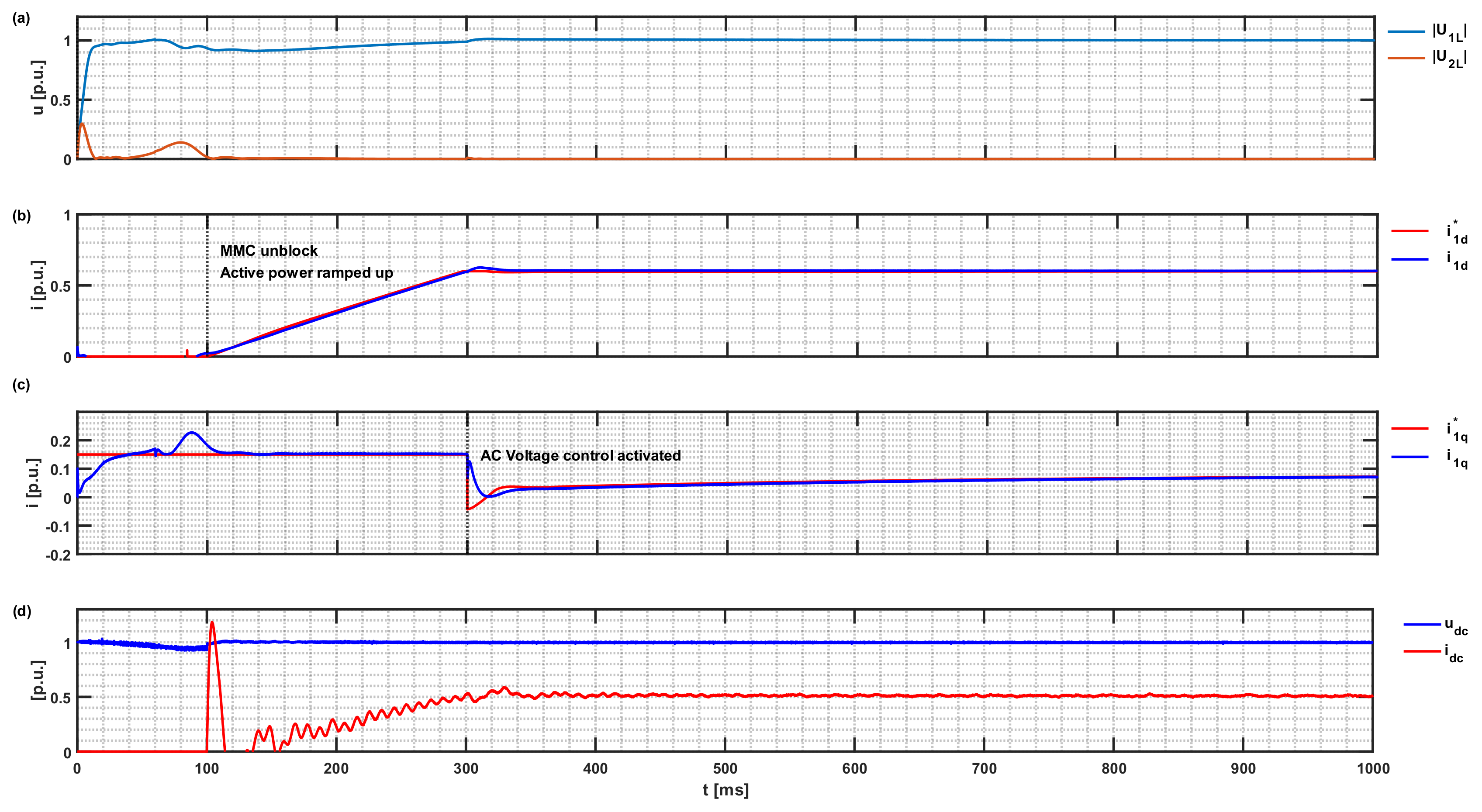 Sensors 24 03126 g011