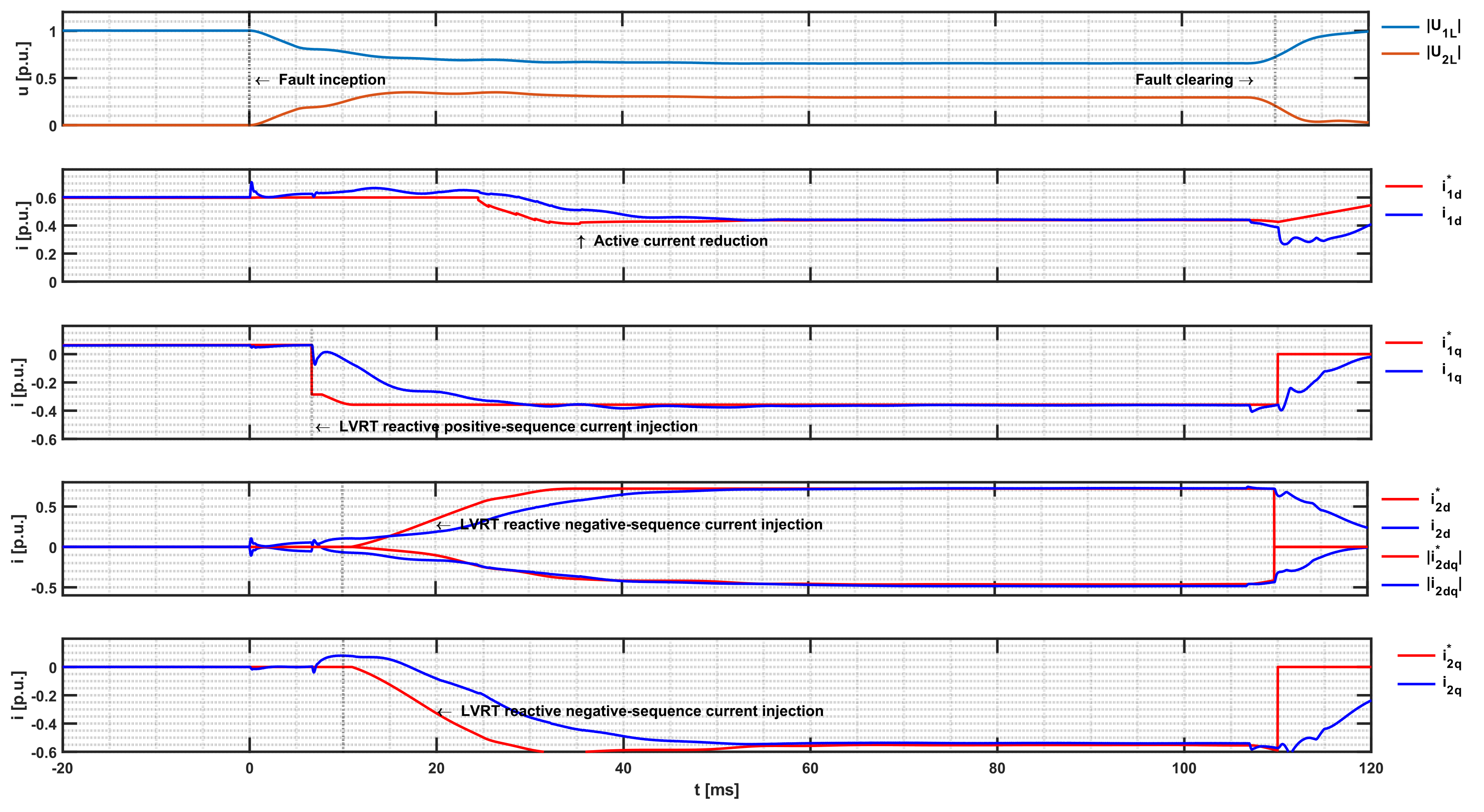 Sensors 24 03126 g013