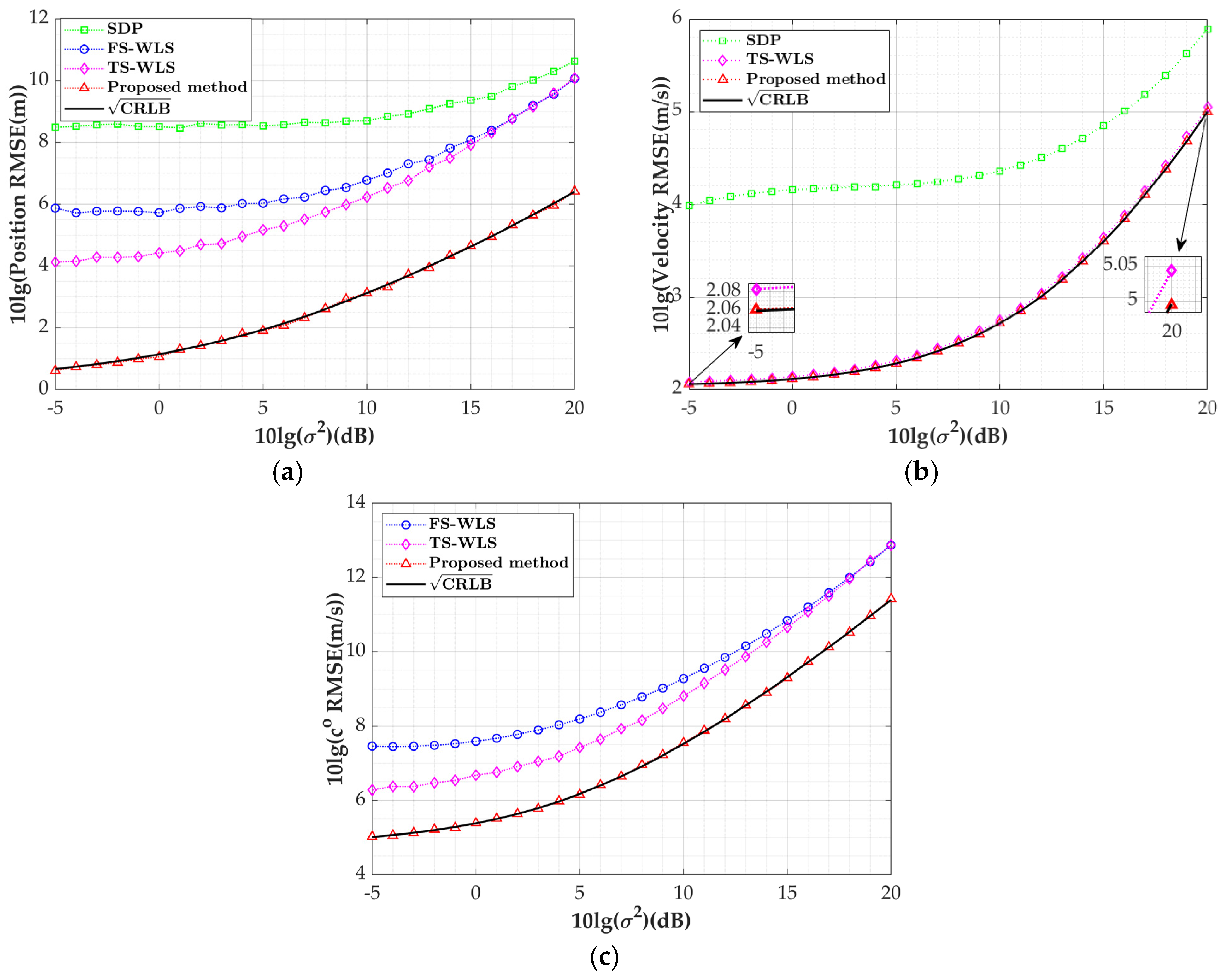 Sensors 24 03127 g006