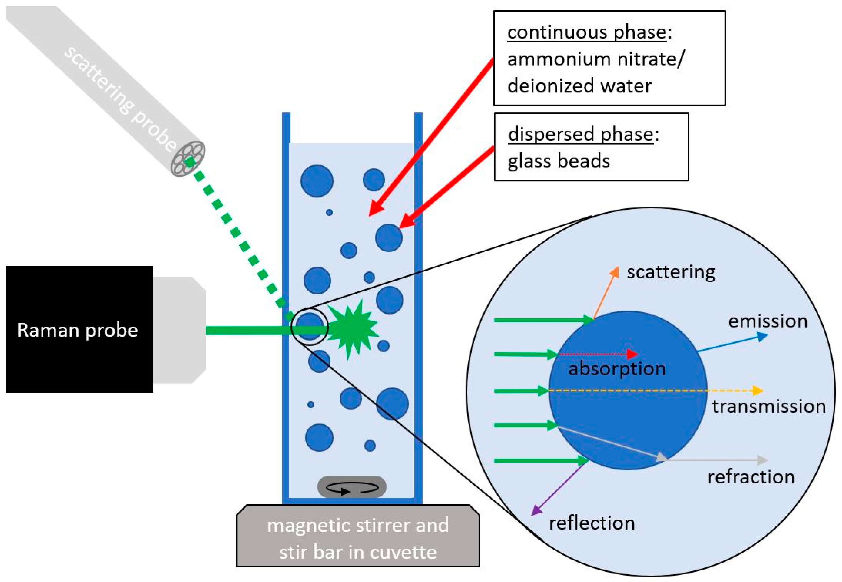 Sensors 24 03132 g001