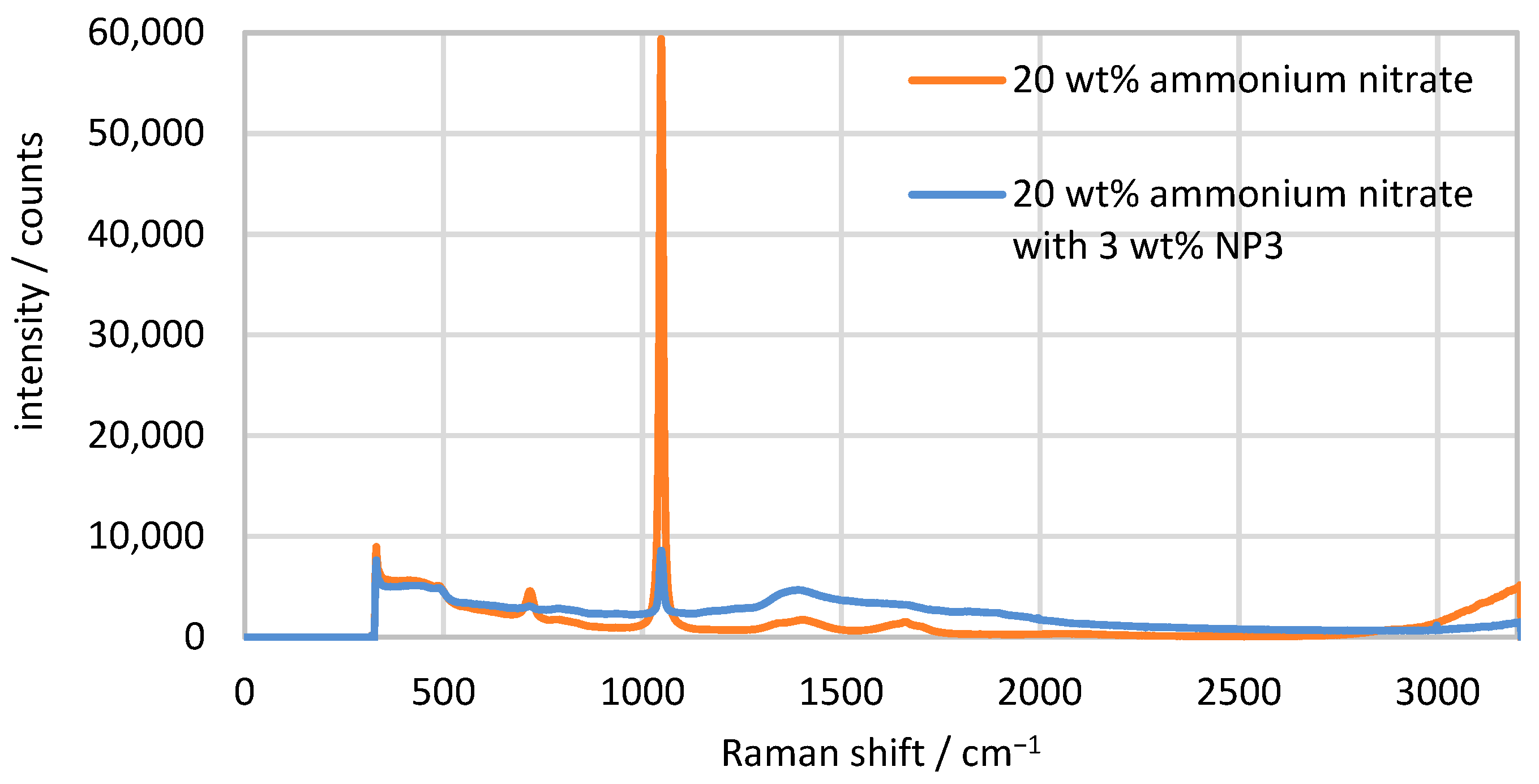 Sensors 24 03132 g003