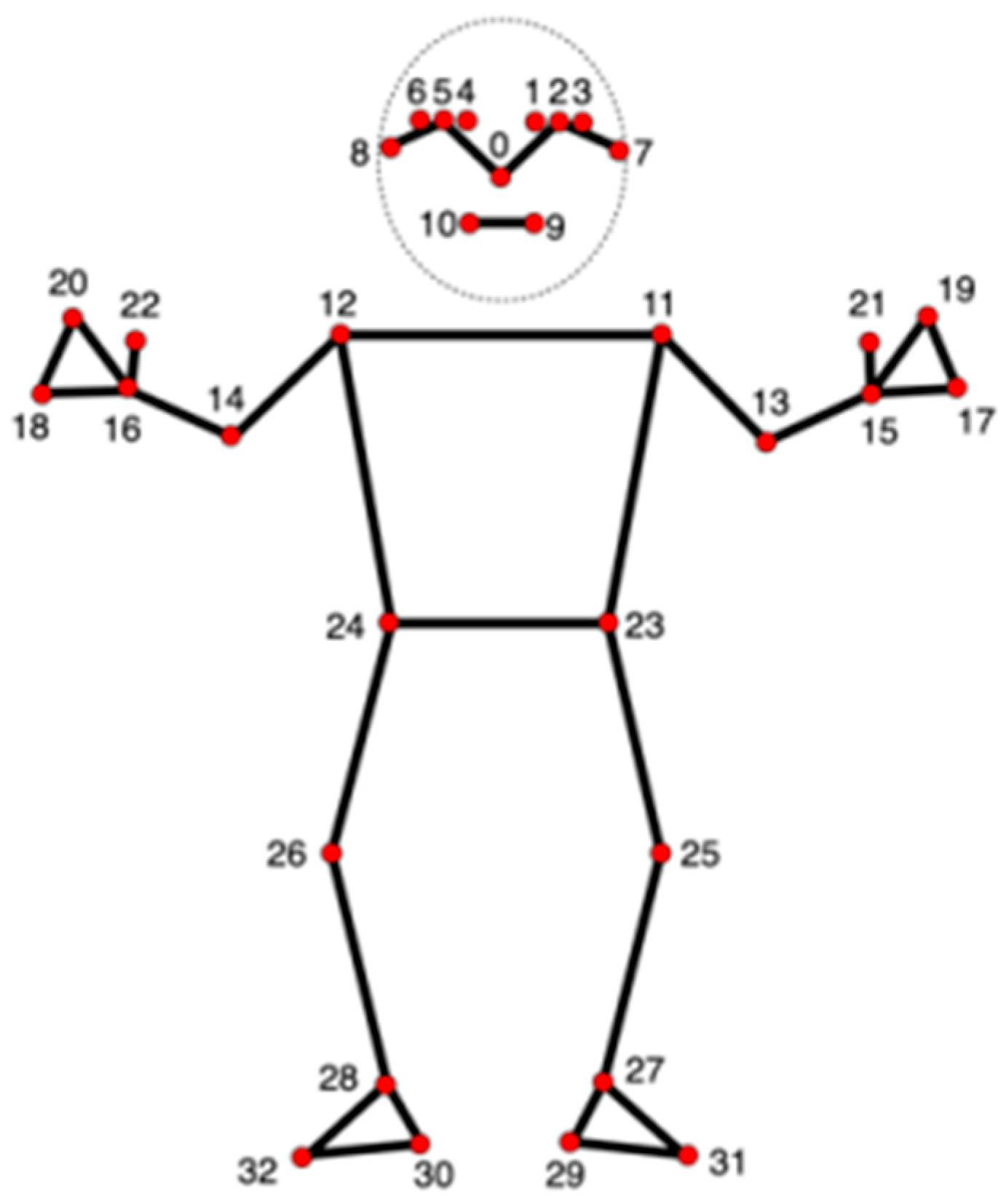 Sensors 24 03133 g002