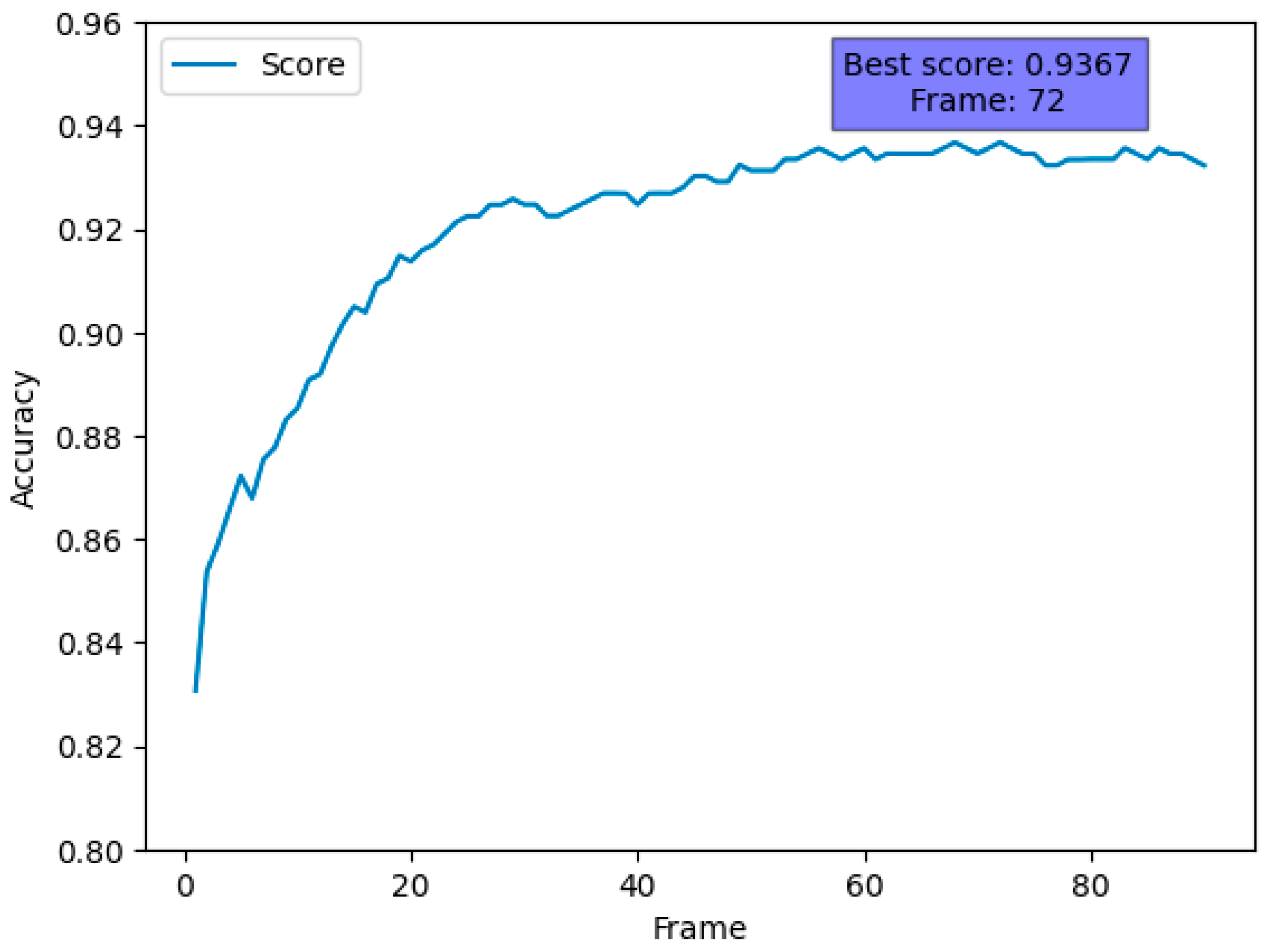 Sensors 24 03133 g010