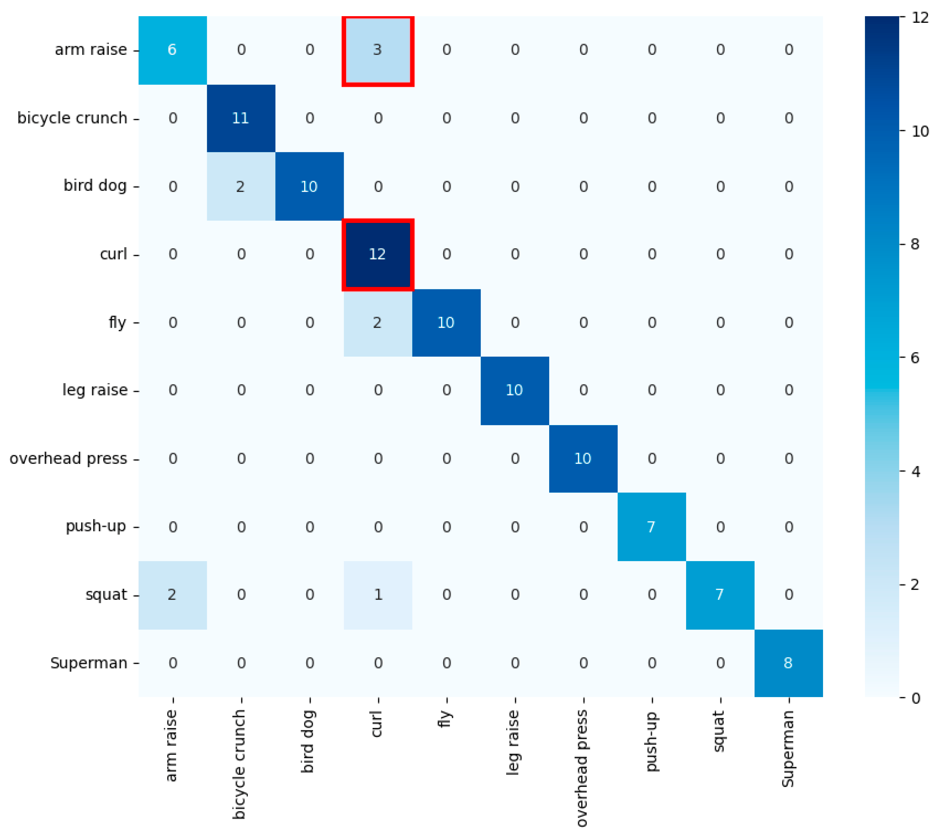 Sensors 24 03133 g012