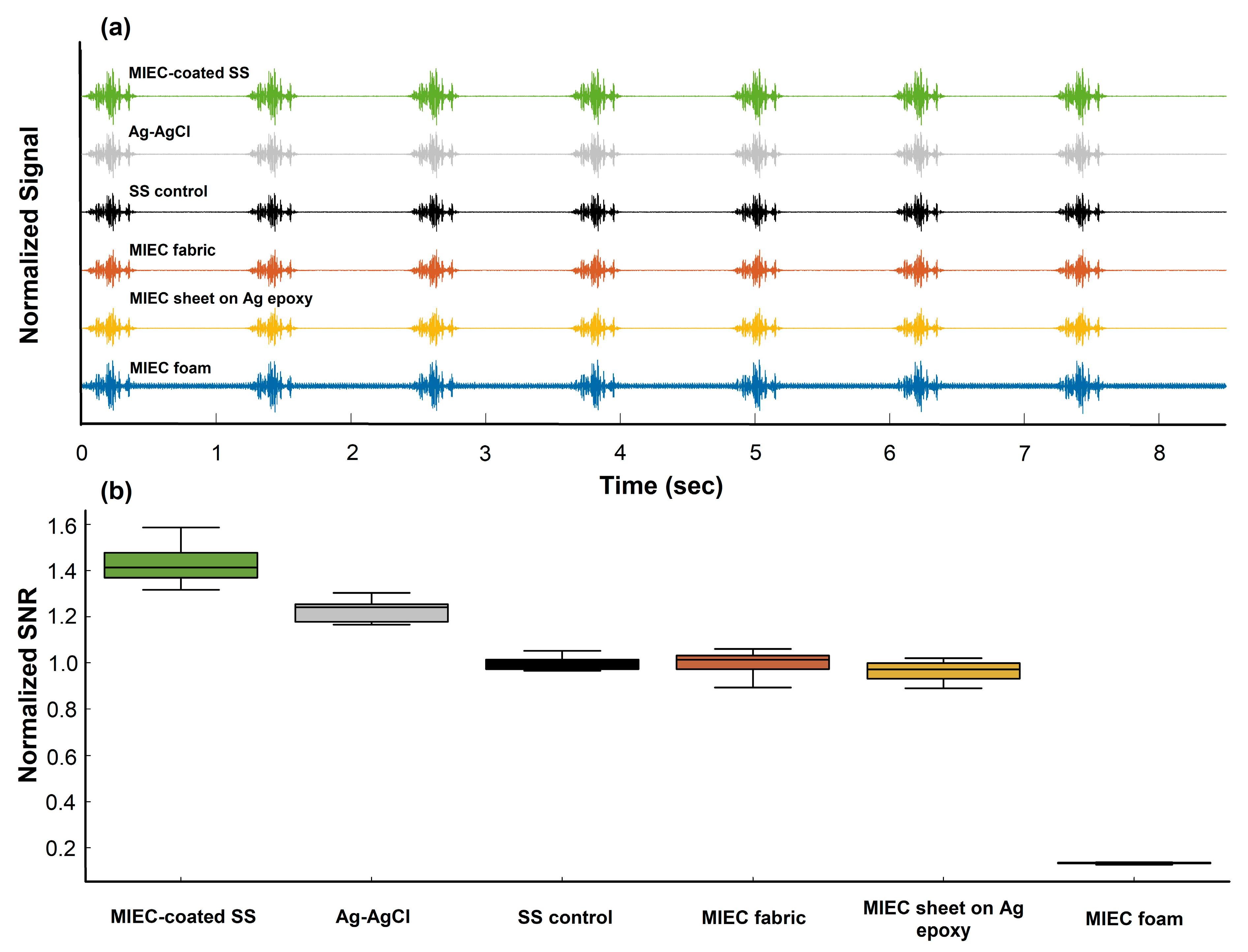 Sensors 24 03136 g003