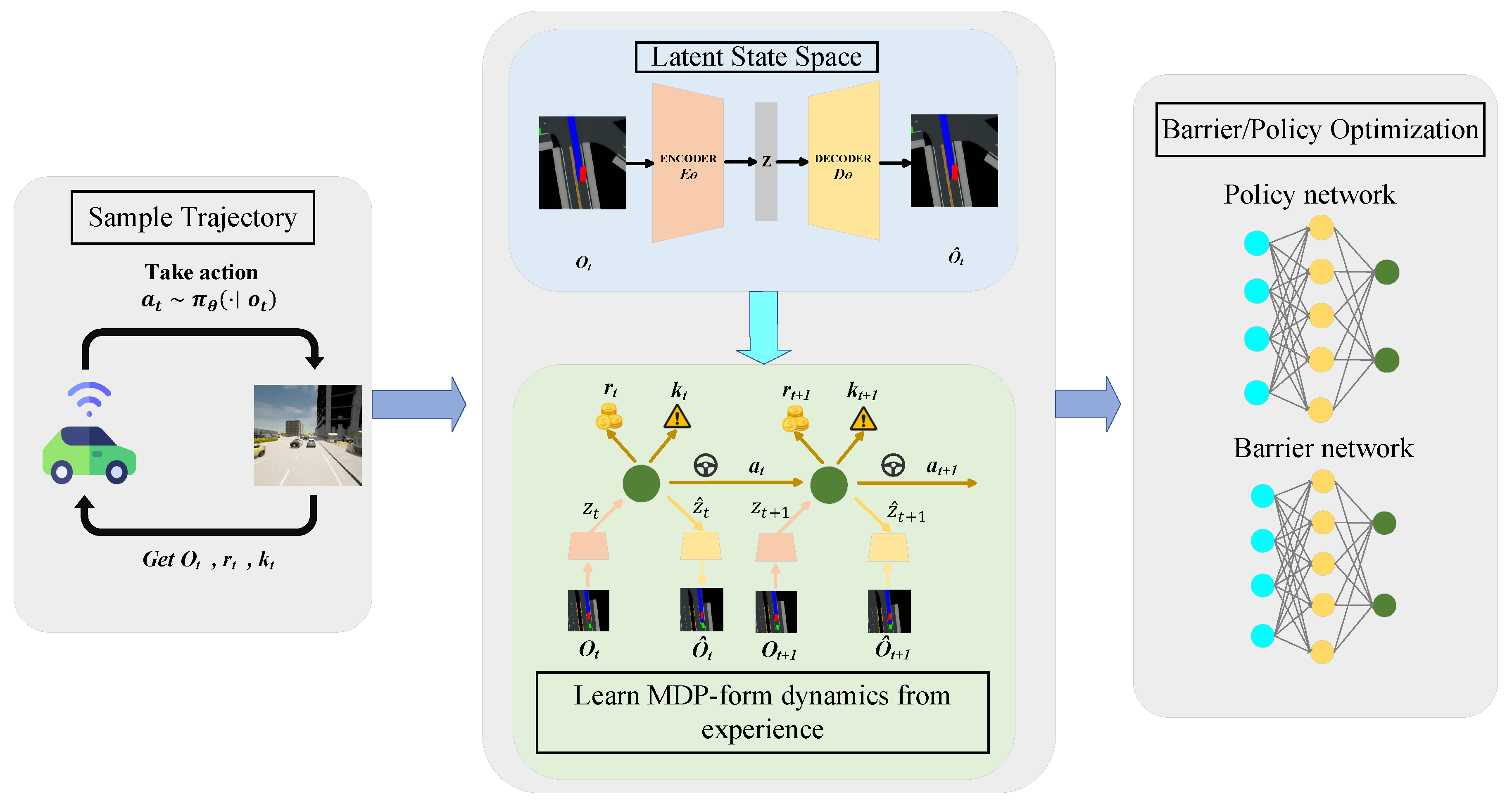 Sensors 24 03139 g001