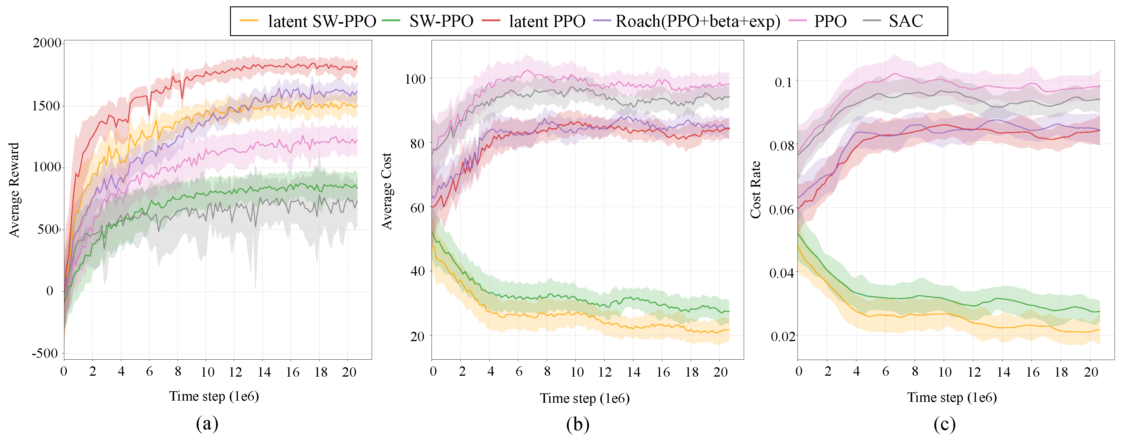 Sensors 24 03139 g006