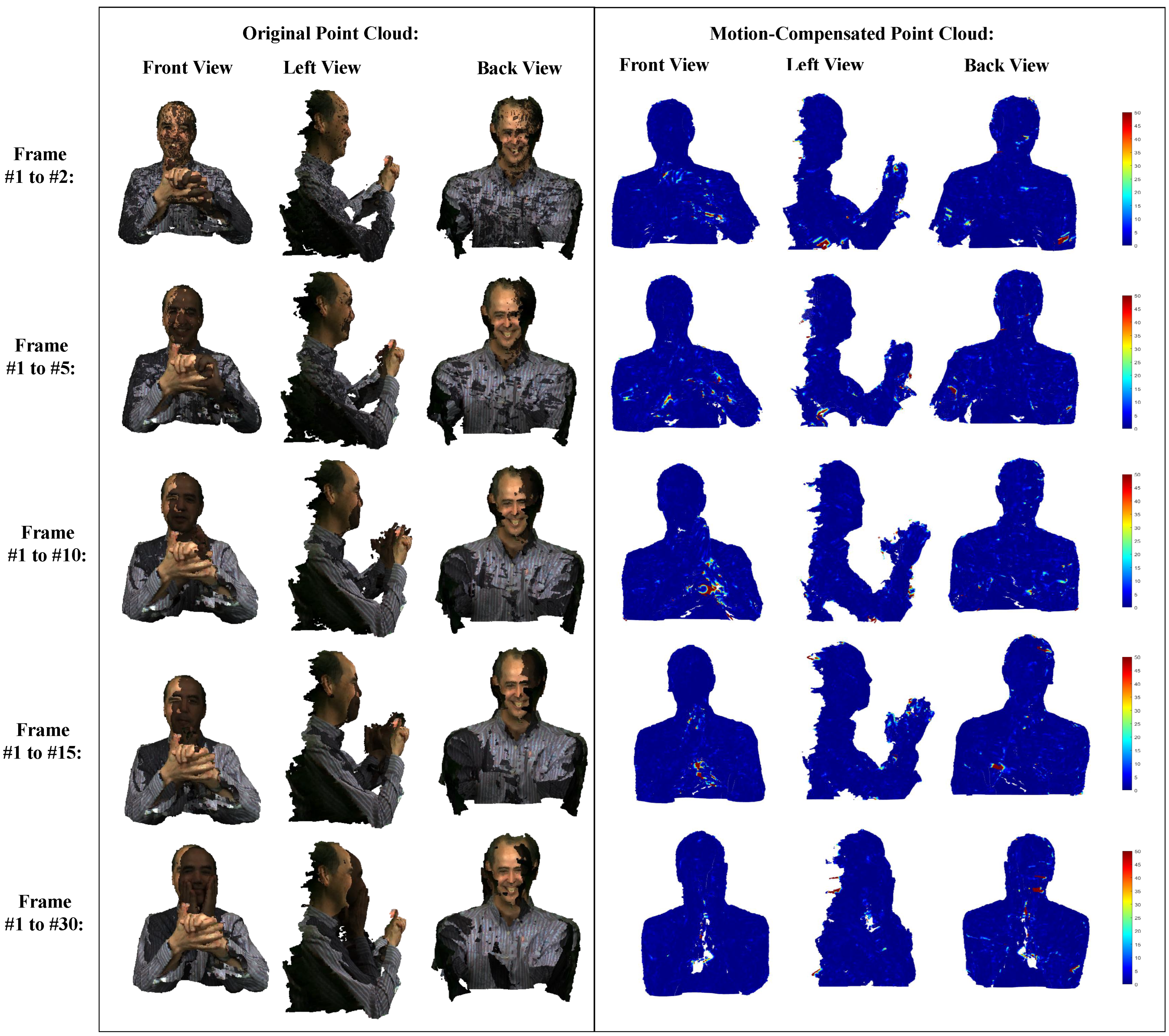 Sensors 24 03142 g005