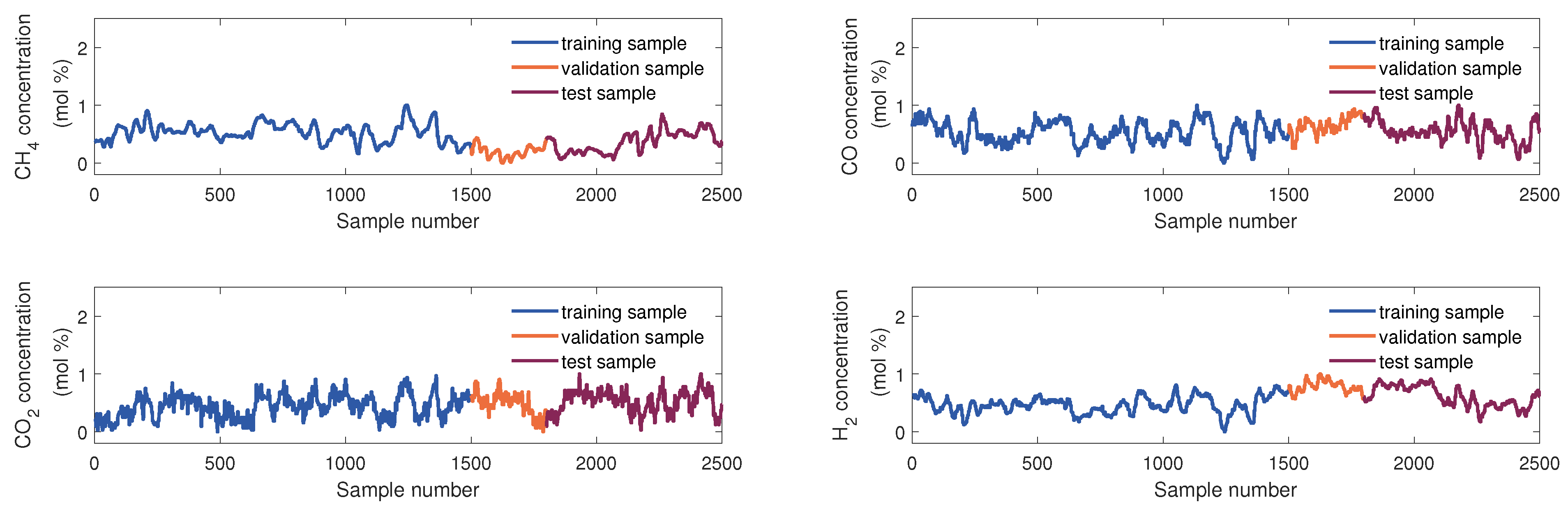 Sensors 24 03143 g005