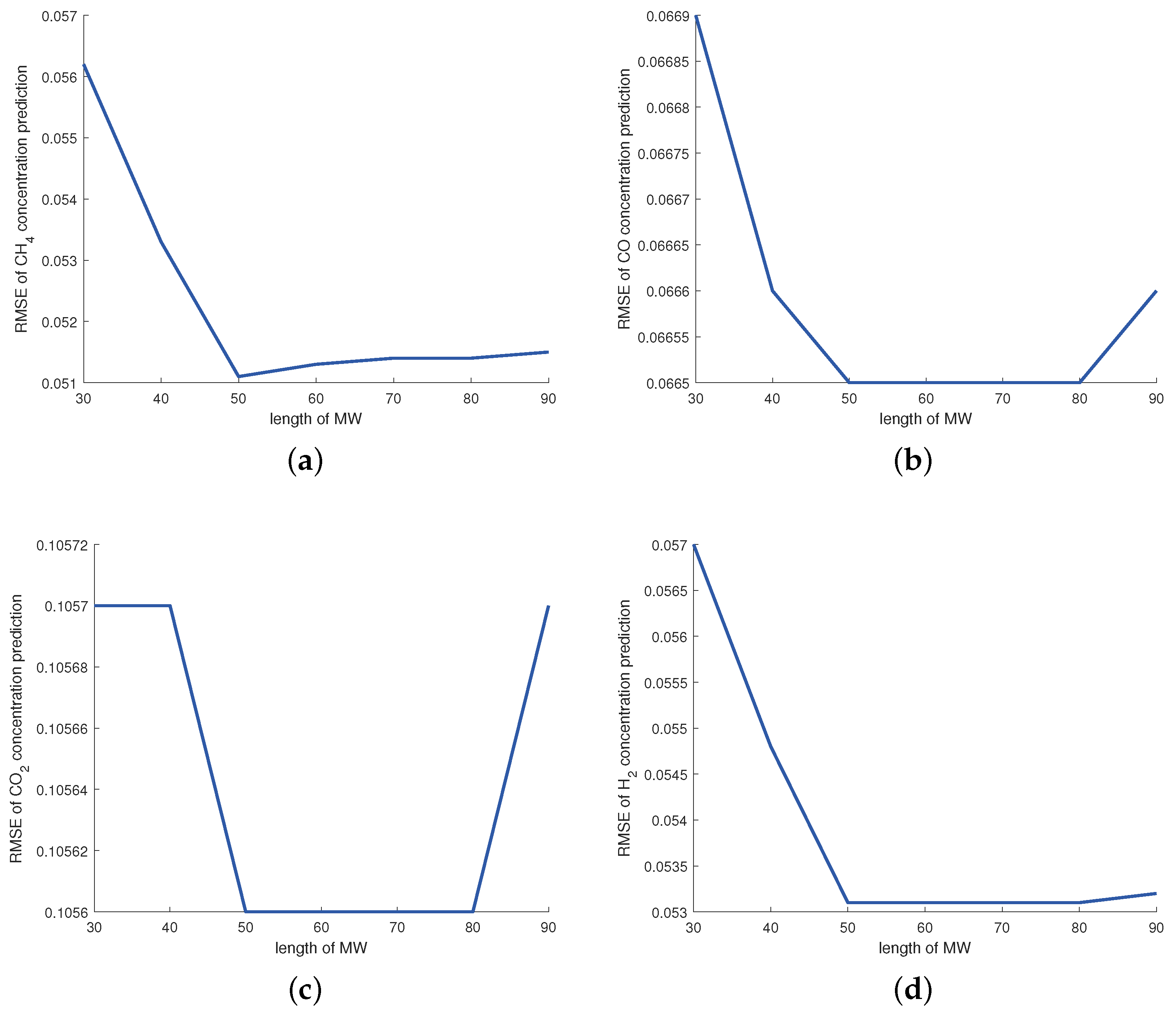 Sensors 24 03143 g007