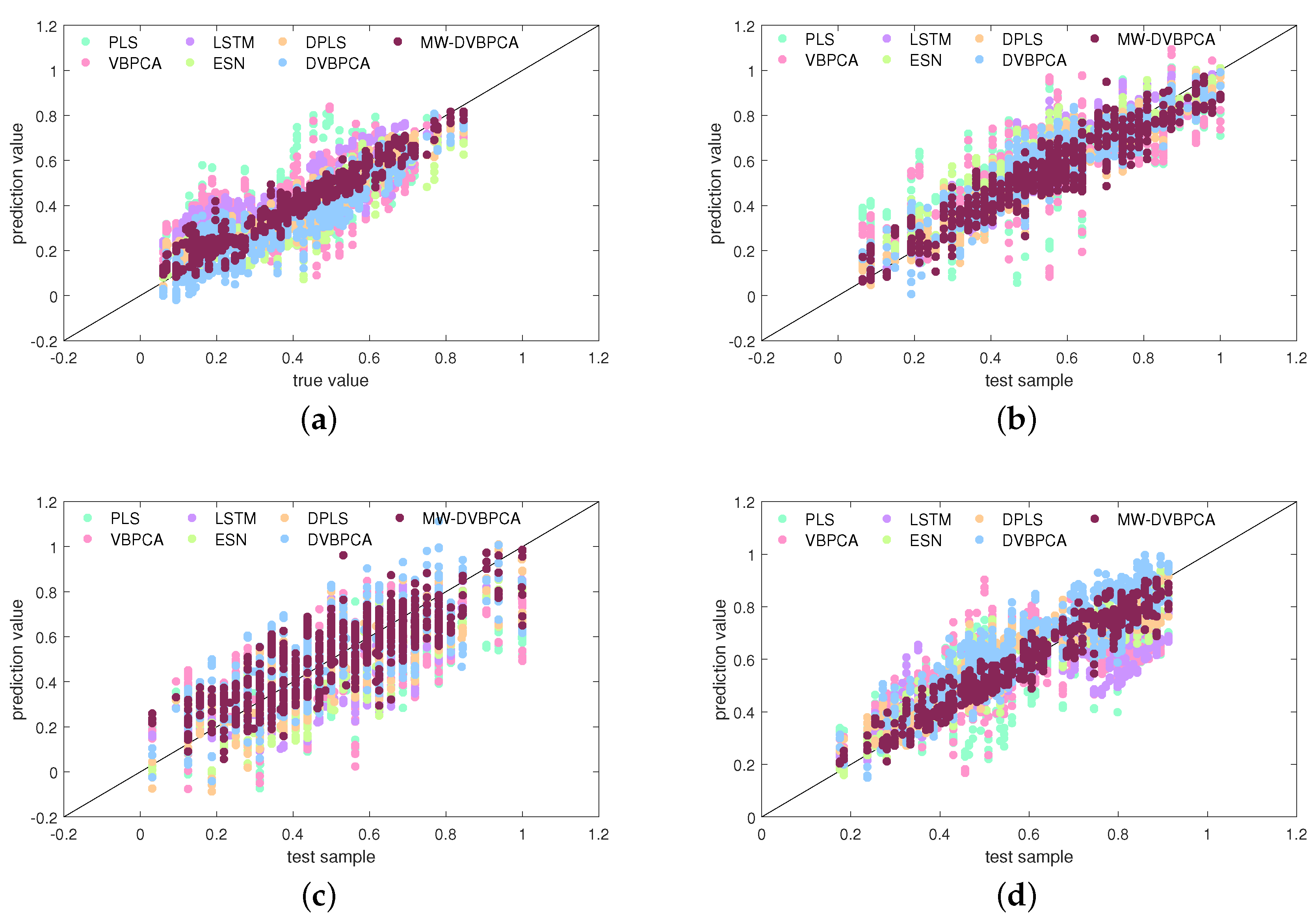 Sensors 24 03143 g011