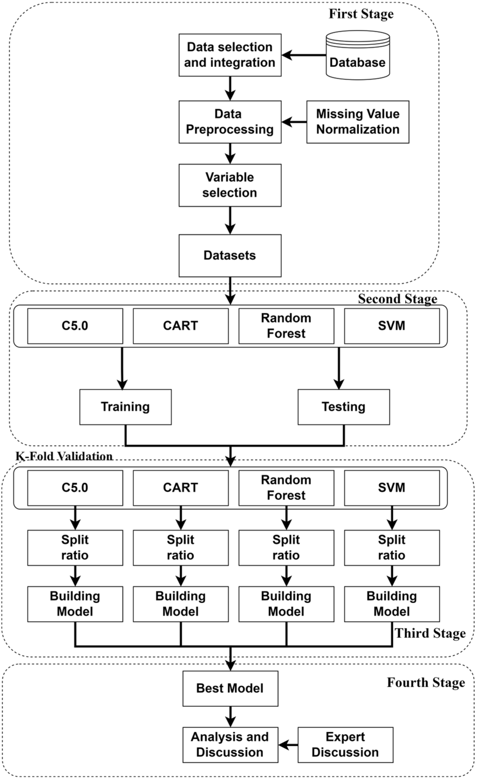 Sensors 24 03144 g002