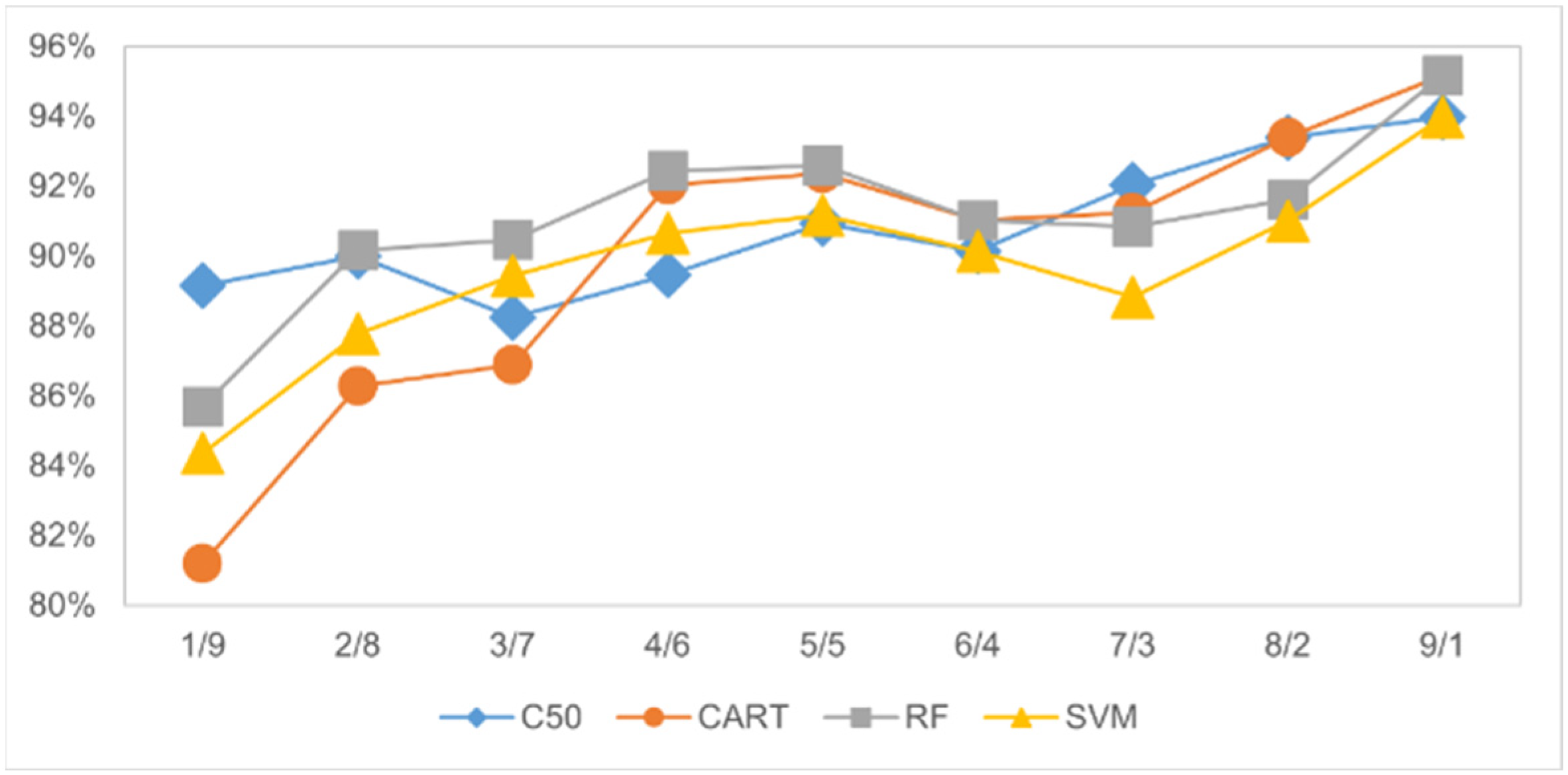 Sensors 24 03144 g010