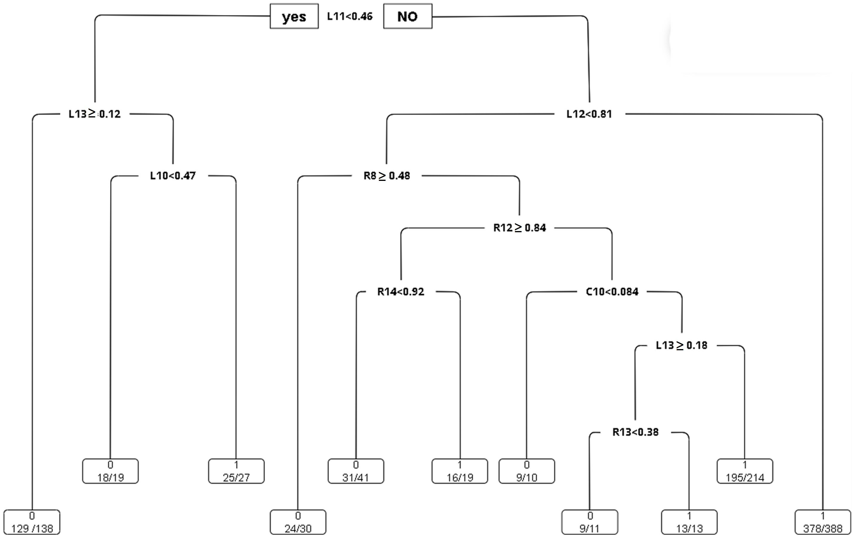 Sensors 24 03144 g017