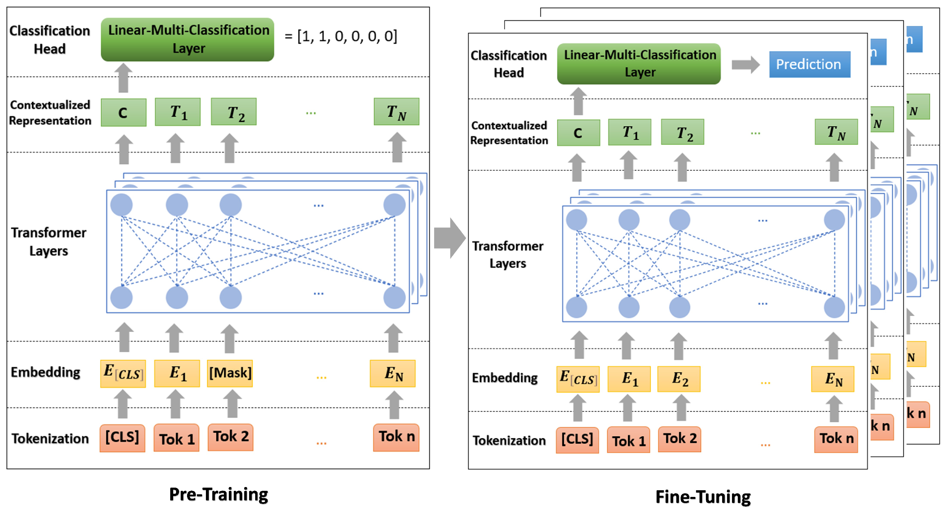 Sensors 24 03145 g003