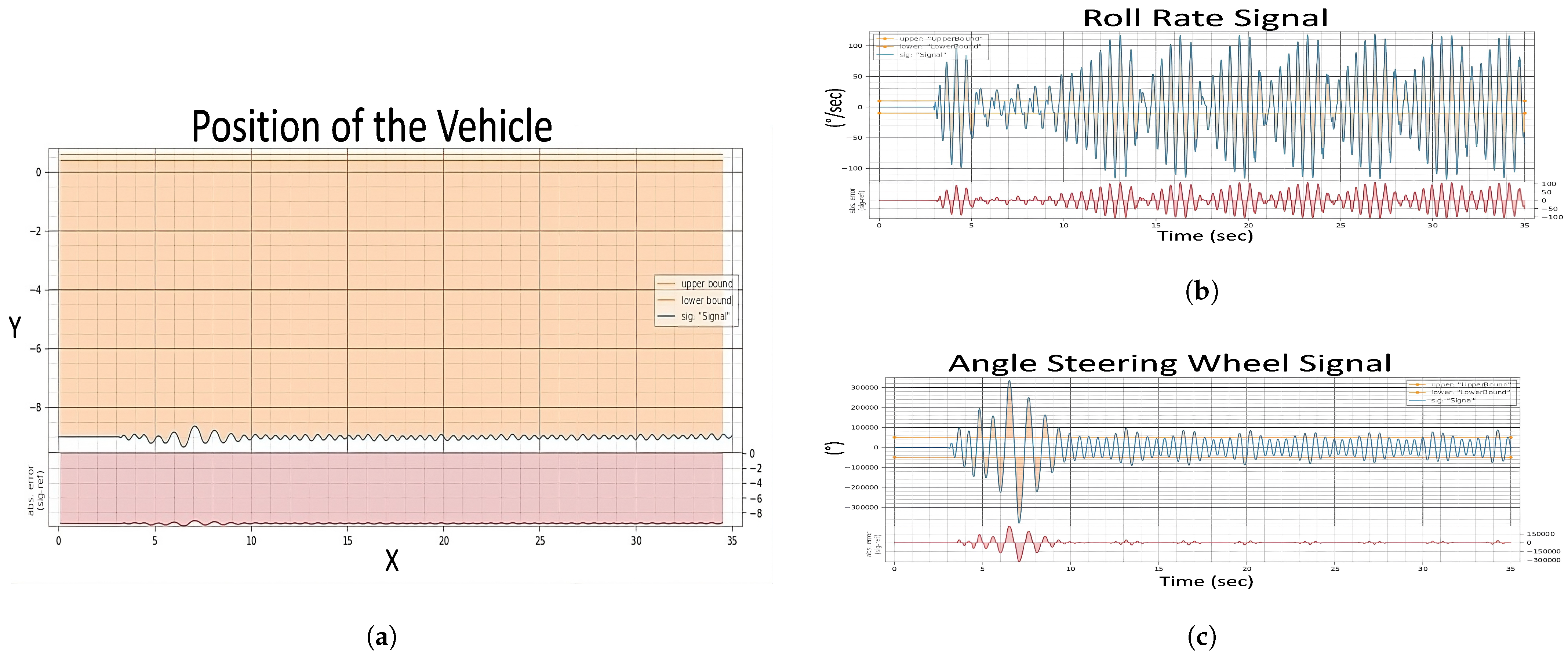 Sensors 24 03145 g010