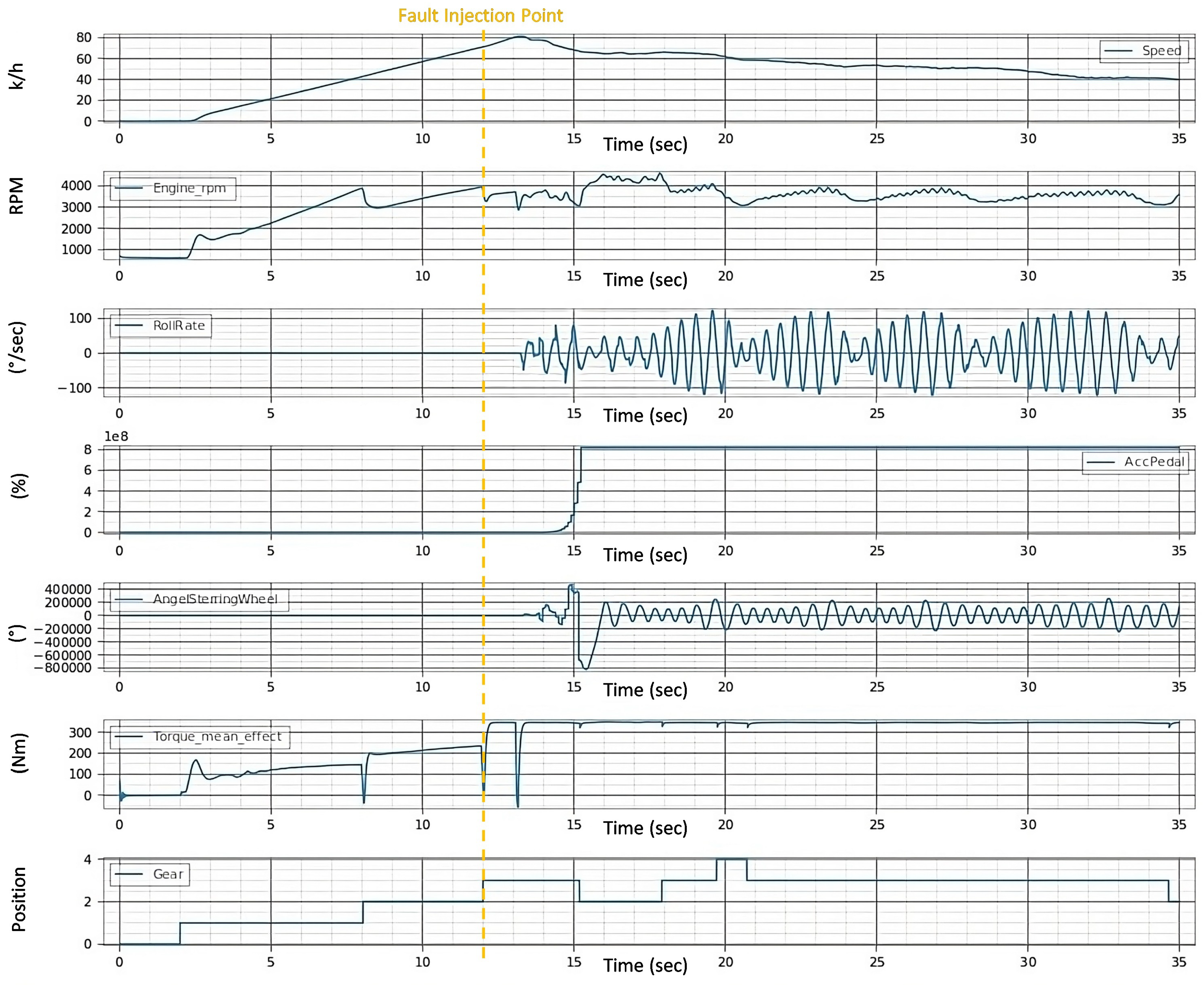 Sensors 24 03145 g011