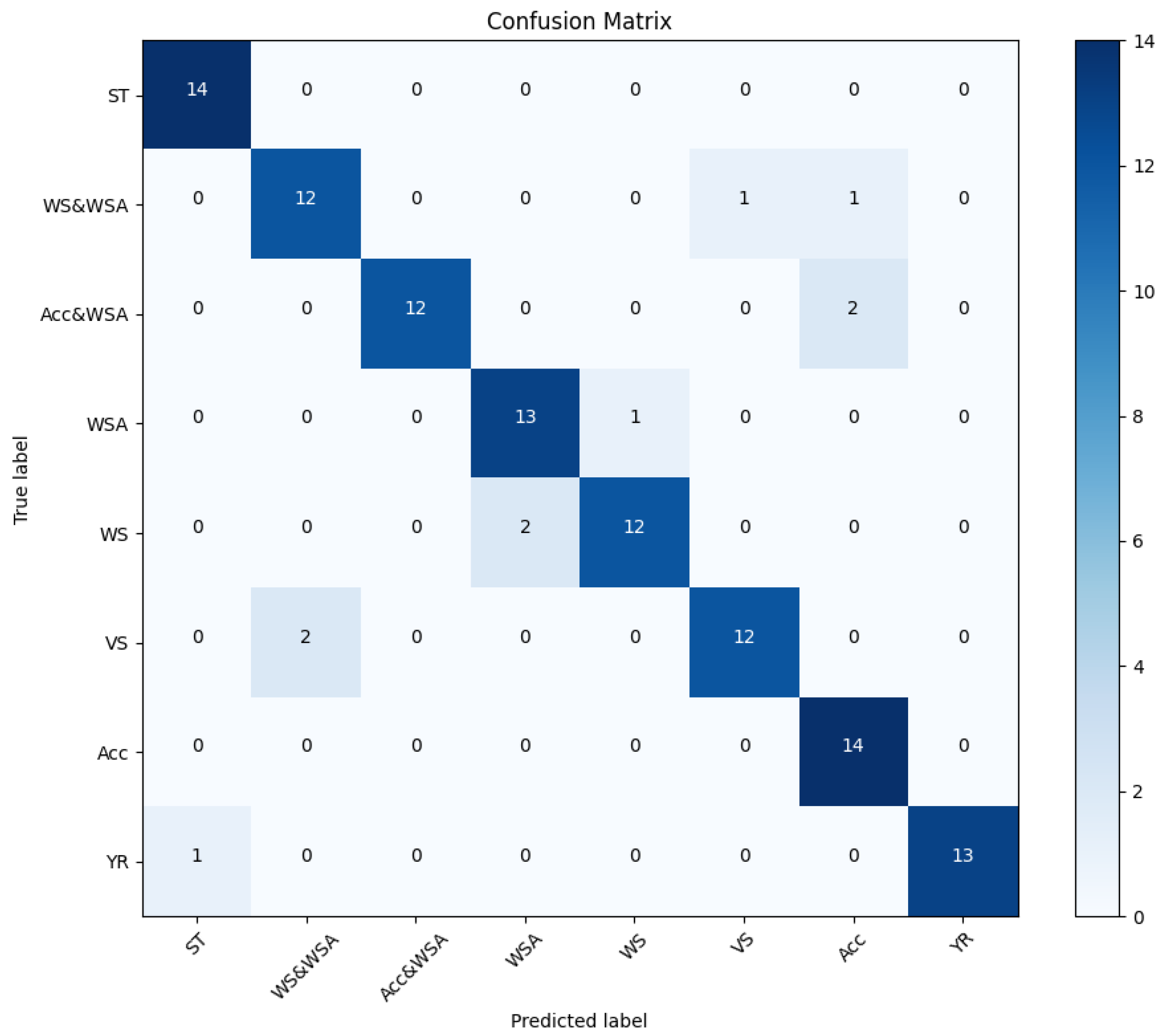 Sensors 24 03145 g015