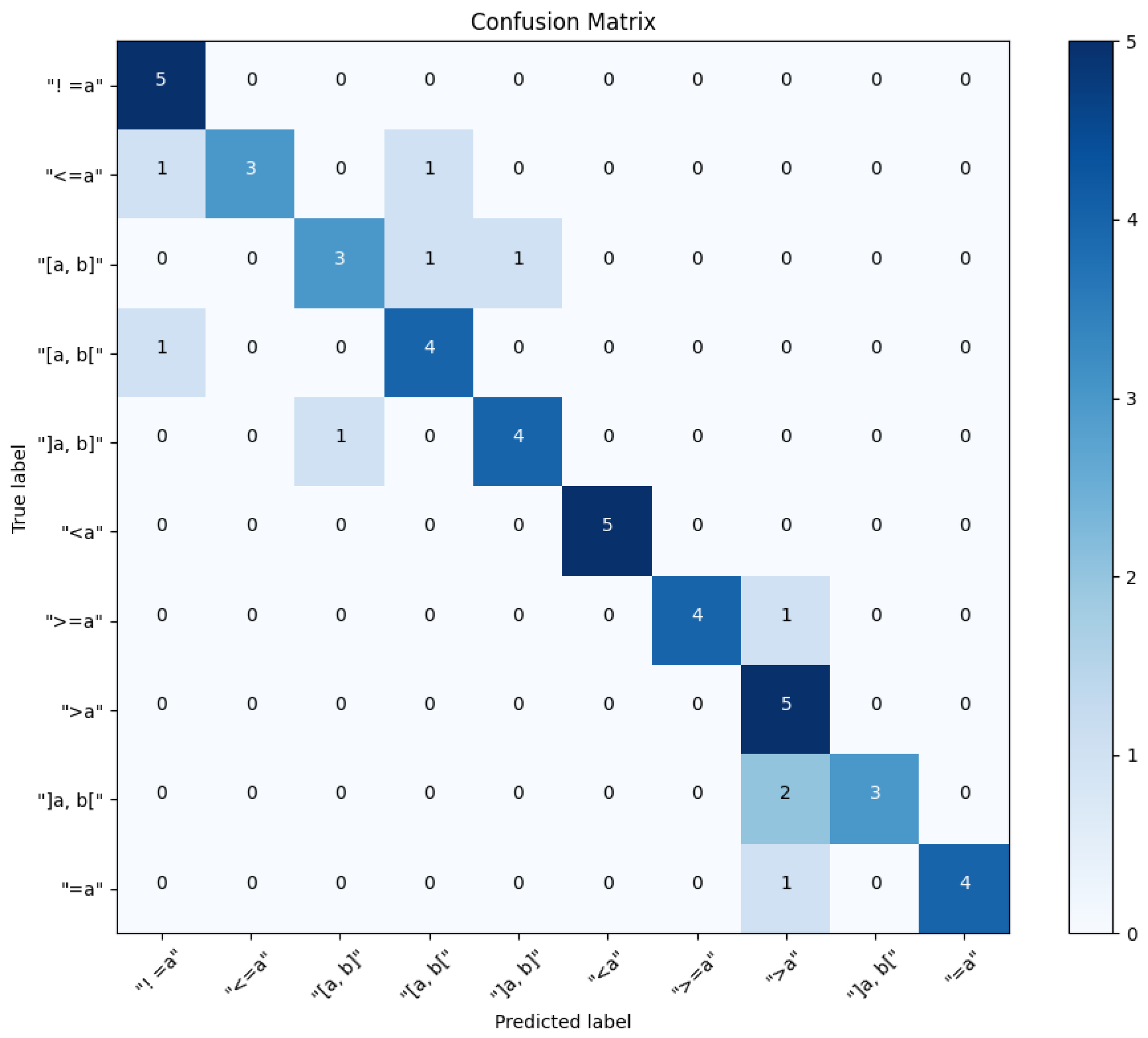 Sensors 24 03145 g017