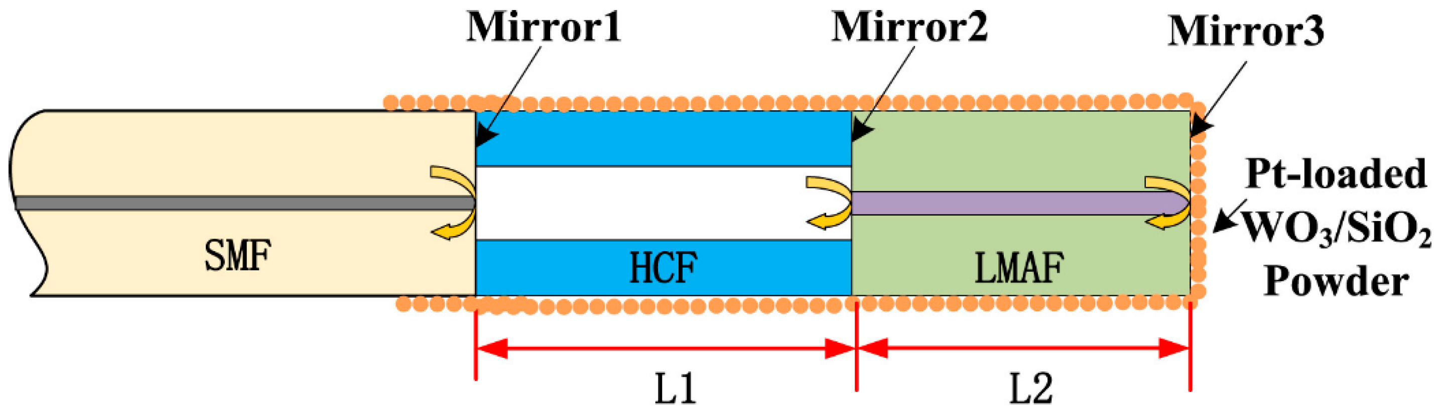 Sensors 24 03146 g006