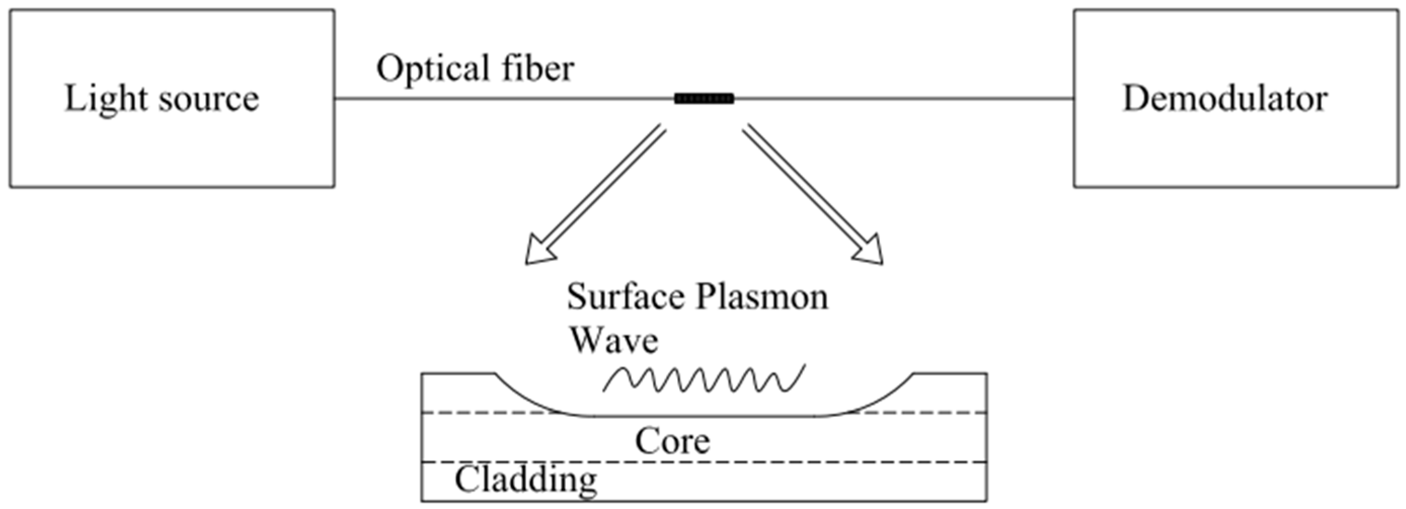 Sensors 24 03146 g009