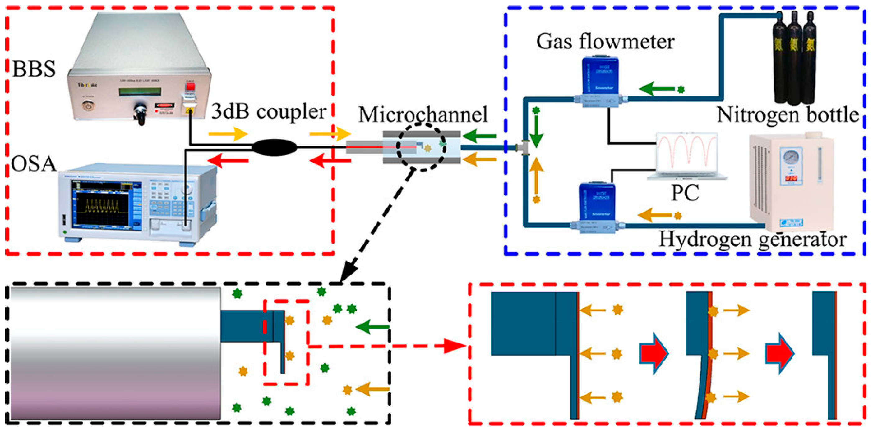 Sensors 24 03146 g012