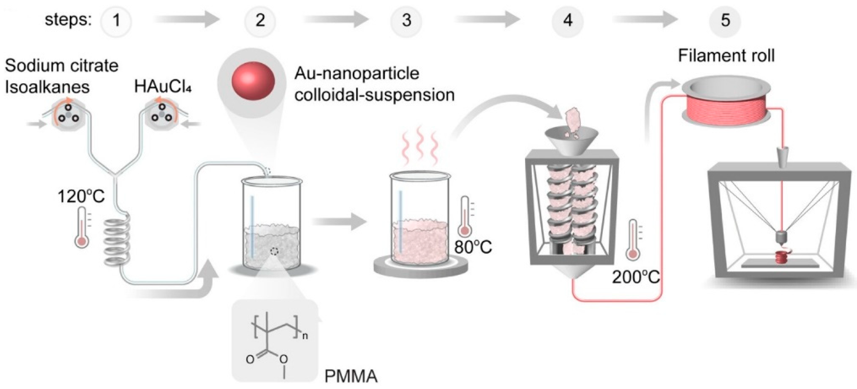 Sensors 24 03146 g015