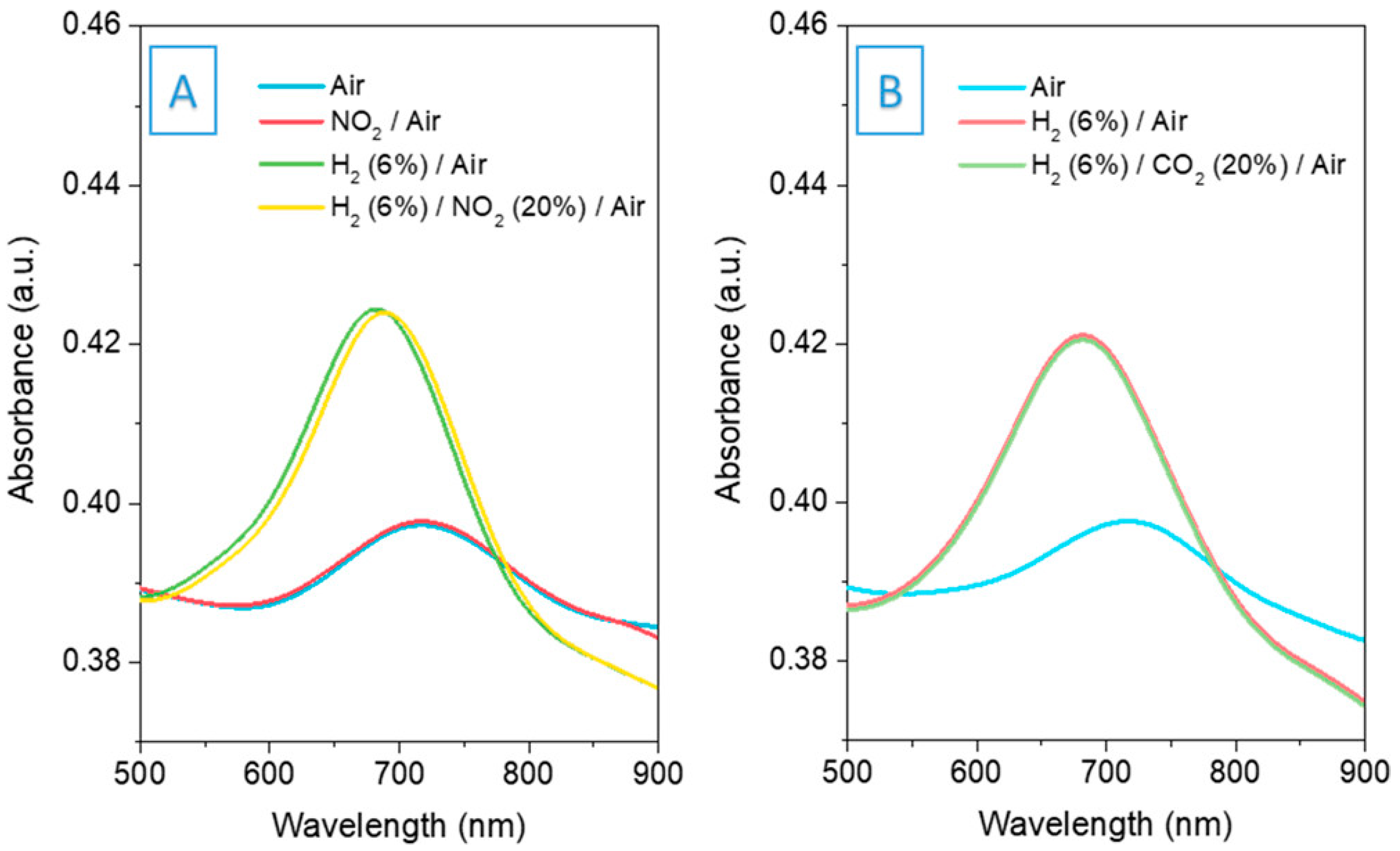 Sensors 24 03146 g017