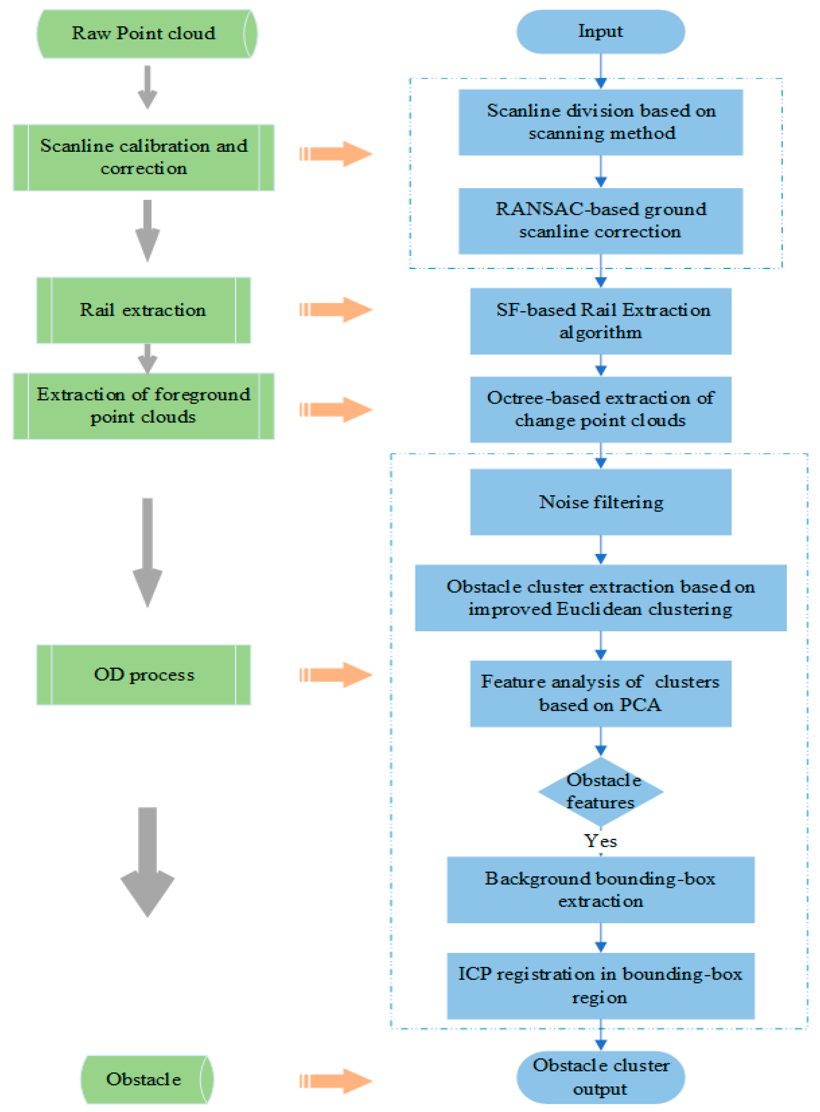 Sensors 24 03148 g003