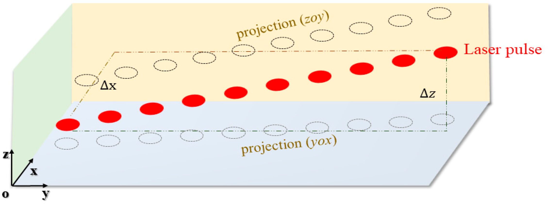 Sensors 24 03148 g005