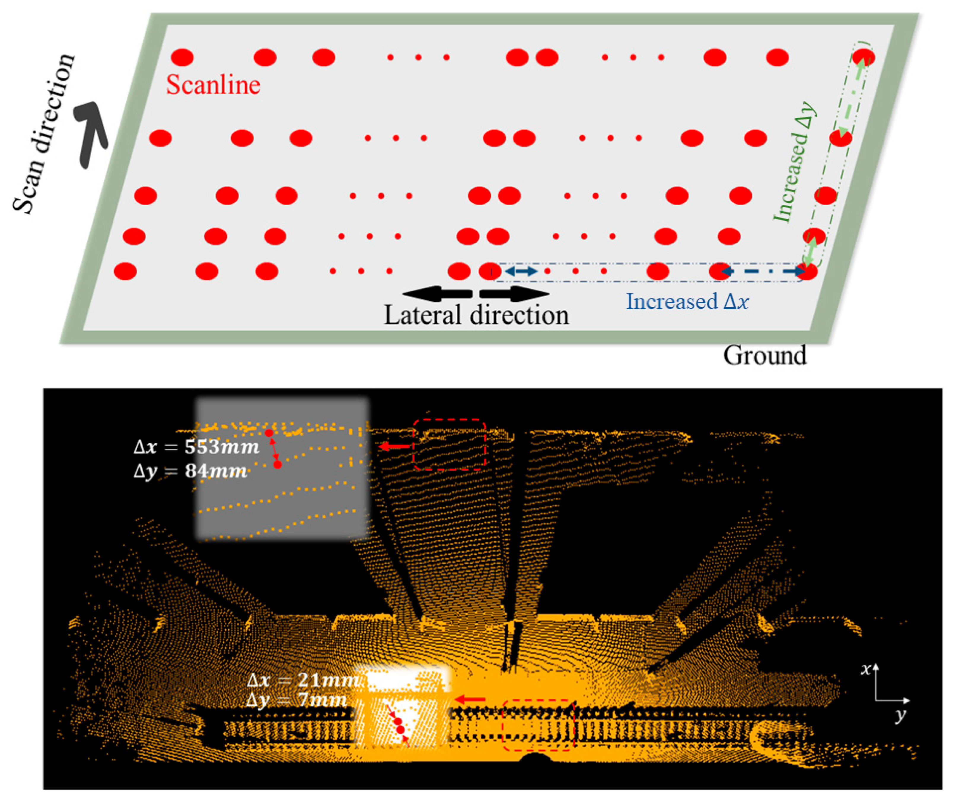 A Novel High-Precision Railway Obstacle ... Circuit Diagram