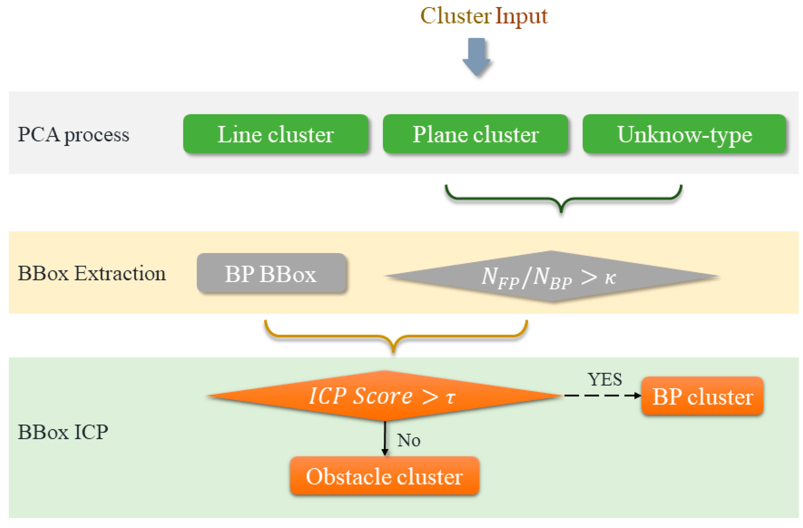 Sensors 24 03148 g008