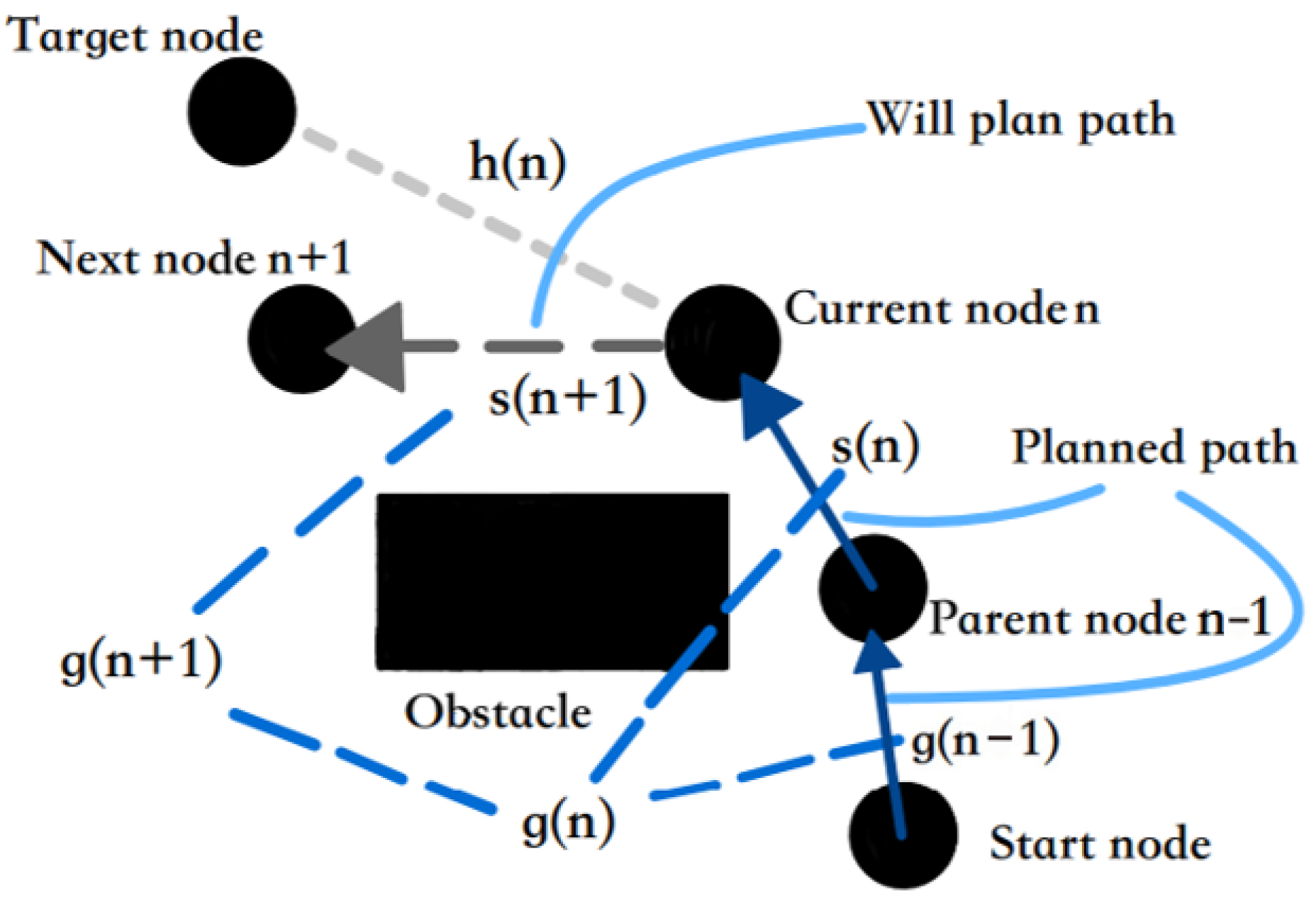 Intelligent Vehicle Path Planning Based on Optimized A* Algorithm