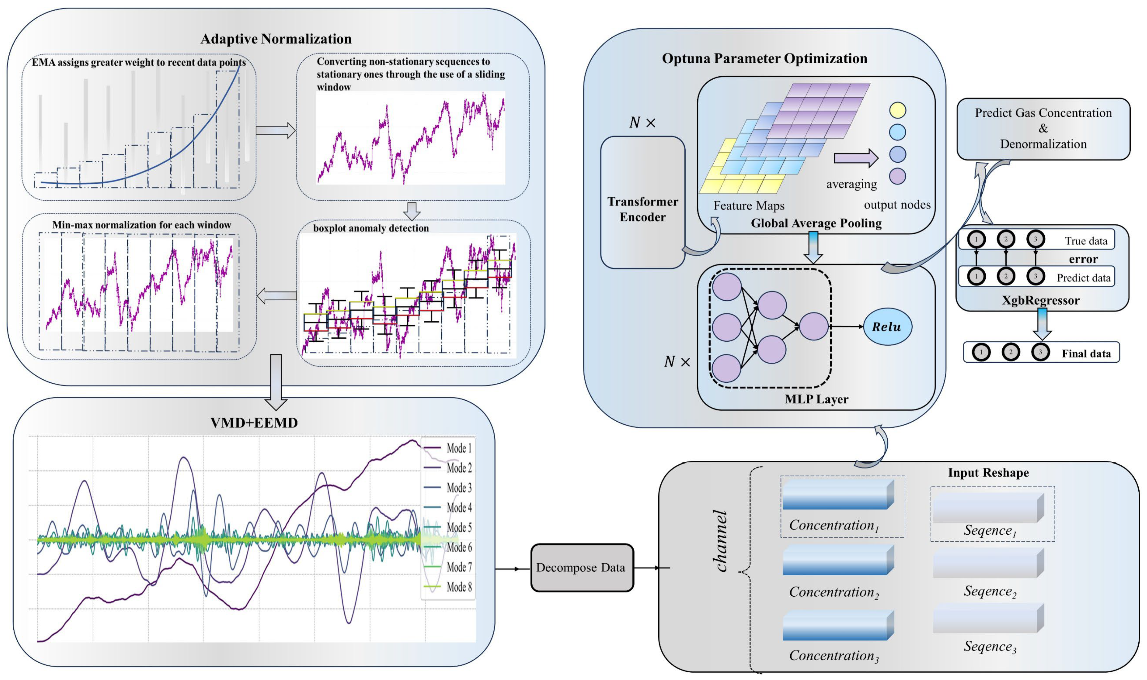 Sensors 24 03150 g001