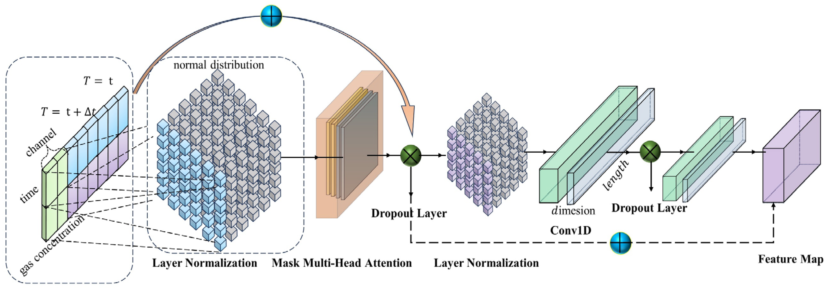 Sensors 24 03150 g002