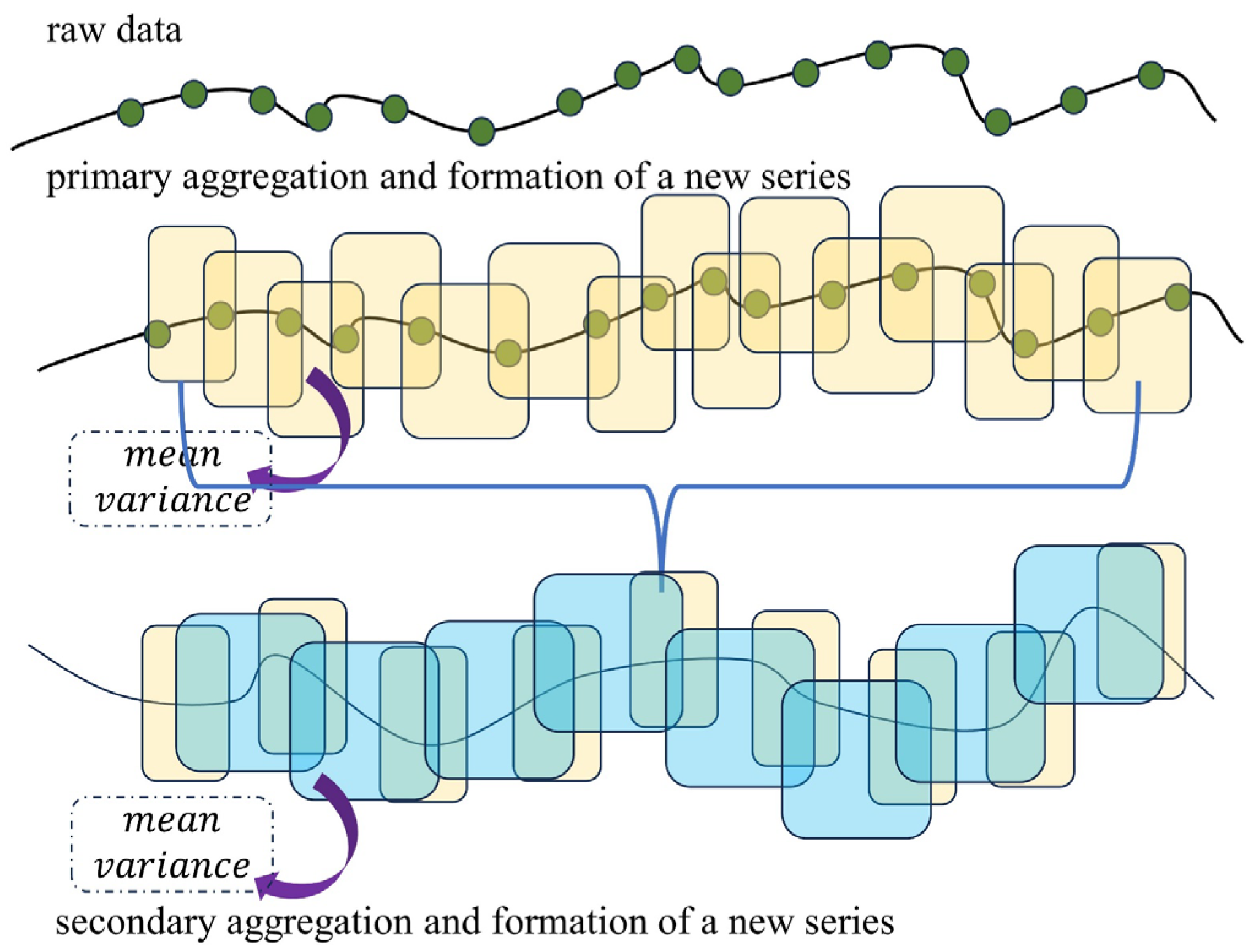 Sensors 24 03150 g003