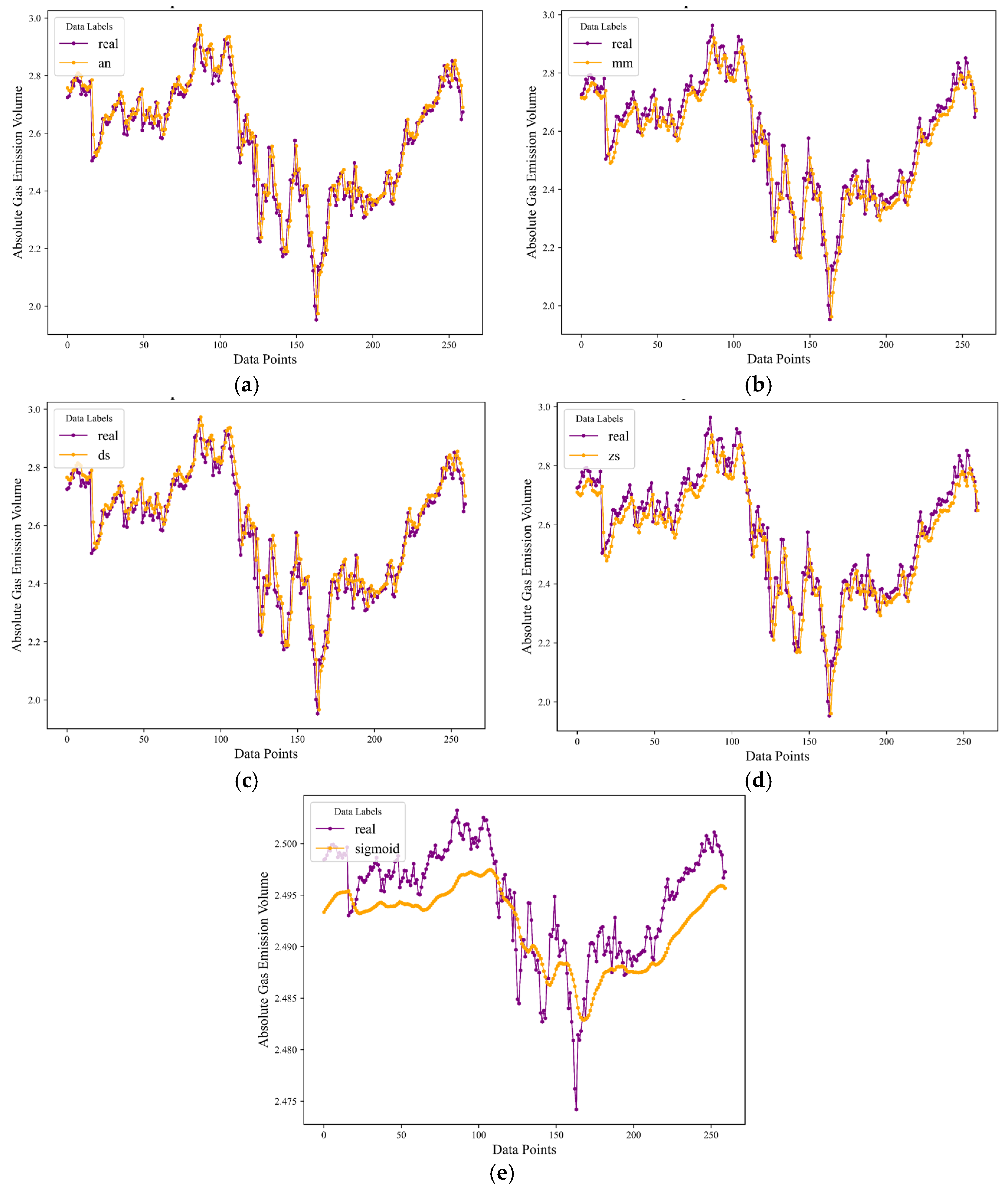 Sensors 24 03150 g005