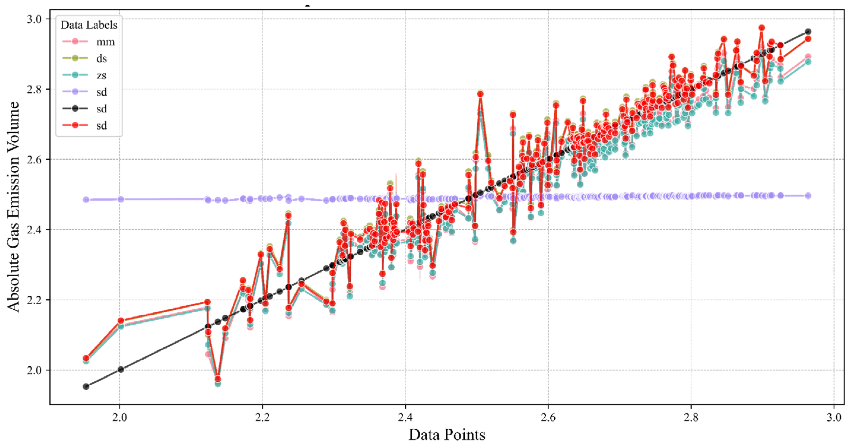 Sensors 24 03150 g006