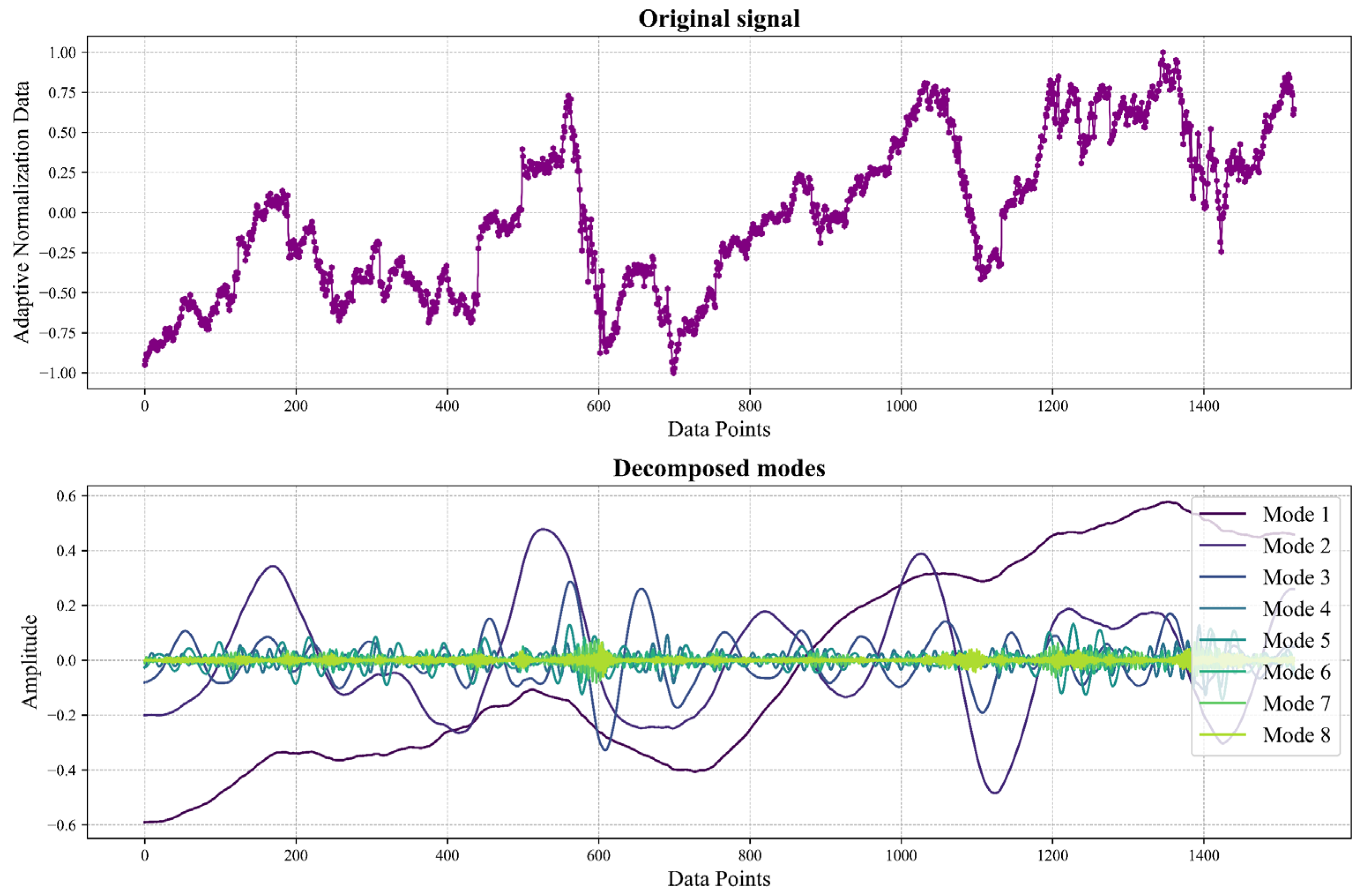 Sensors 24 03150 g007