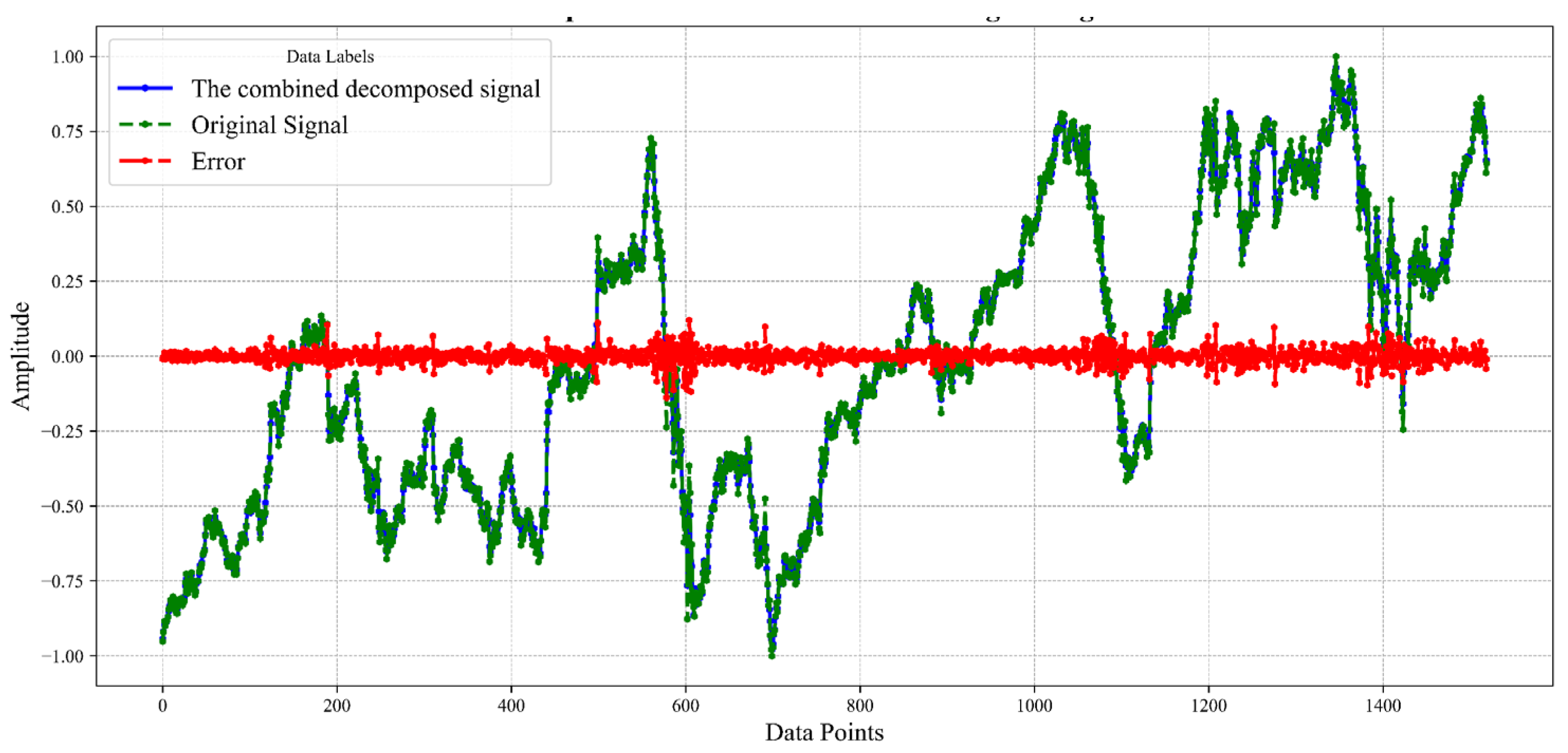 Sensors 24 03150 g008