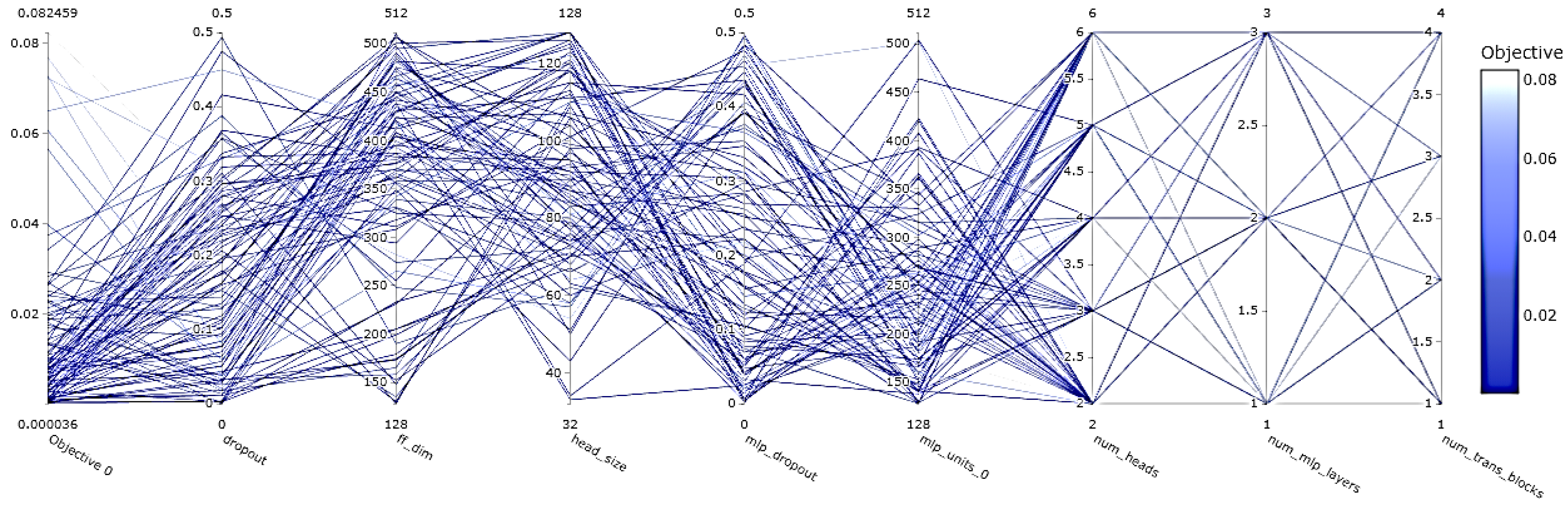 Sensors 24 03150 g010