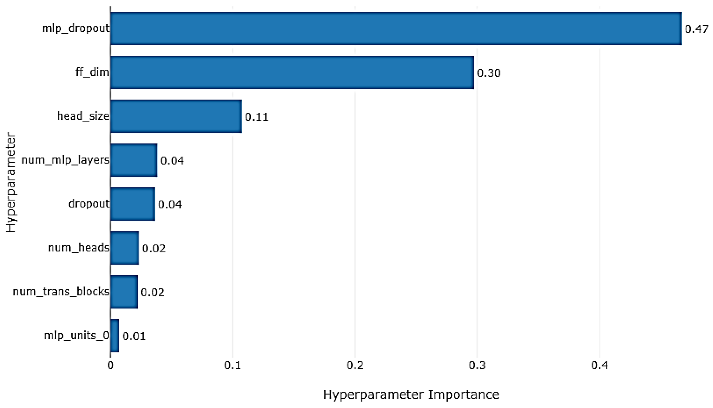 Sensors 24 03150 g011