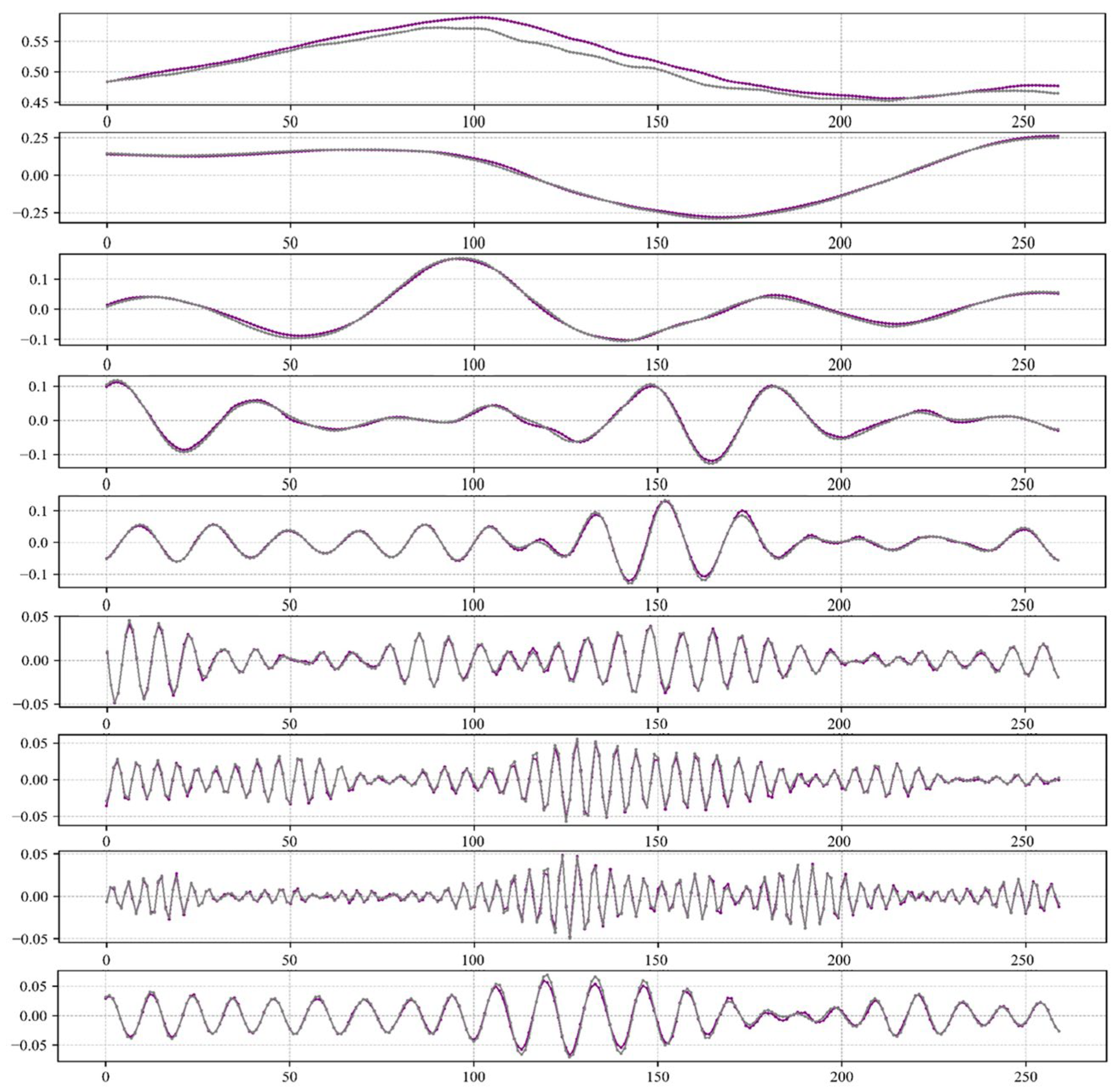 Sensors 24 03150 g012