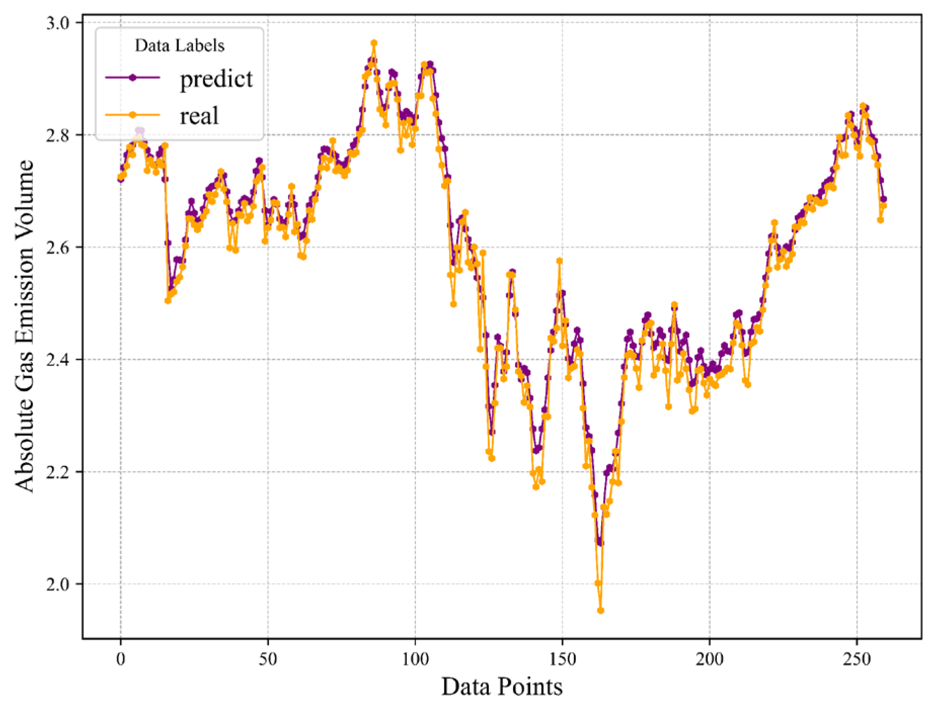 Sensors 24 03150 g013