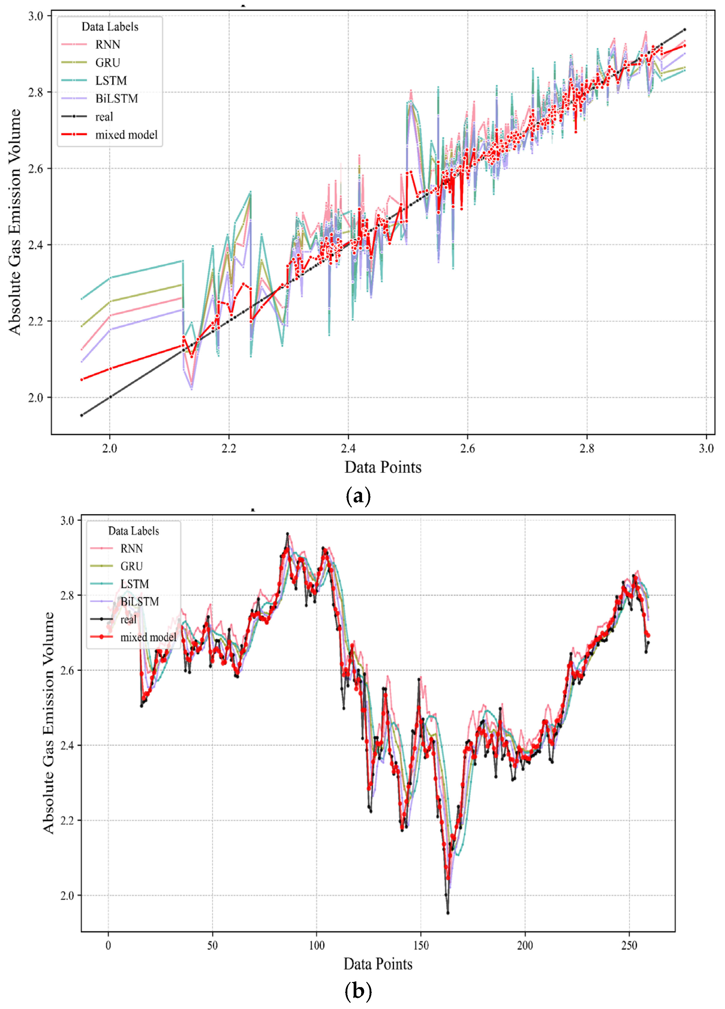 Sensors 24 03150 g014
