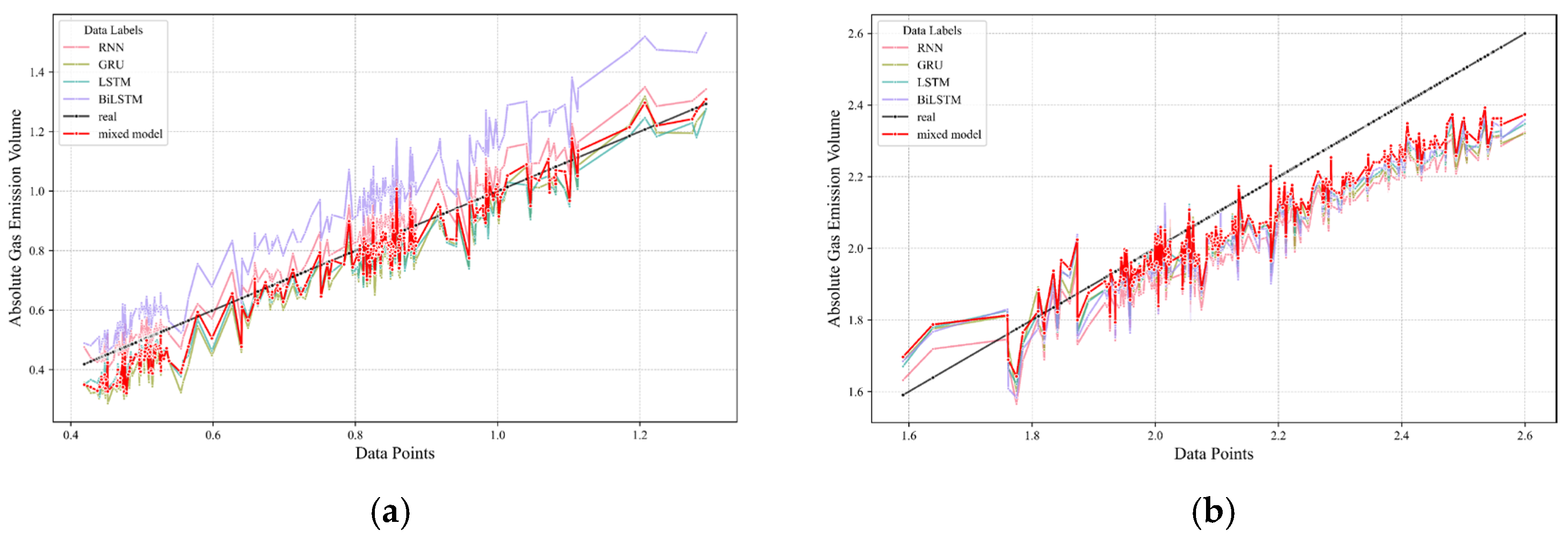 Sensors 24 03150 g015