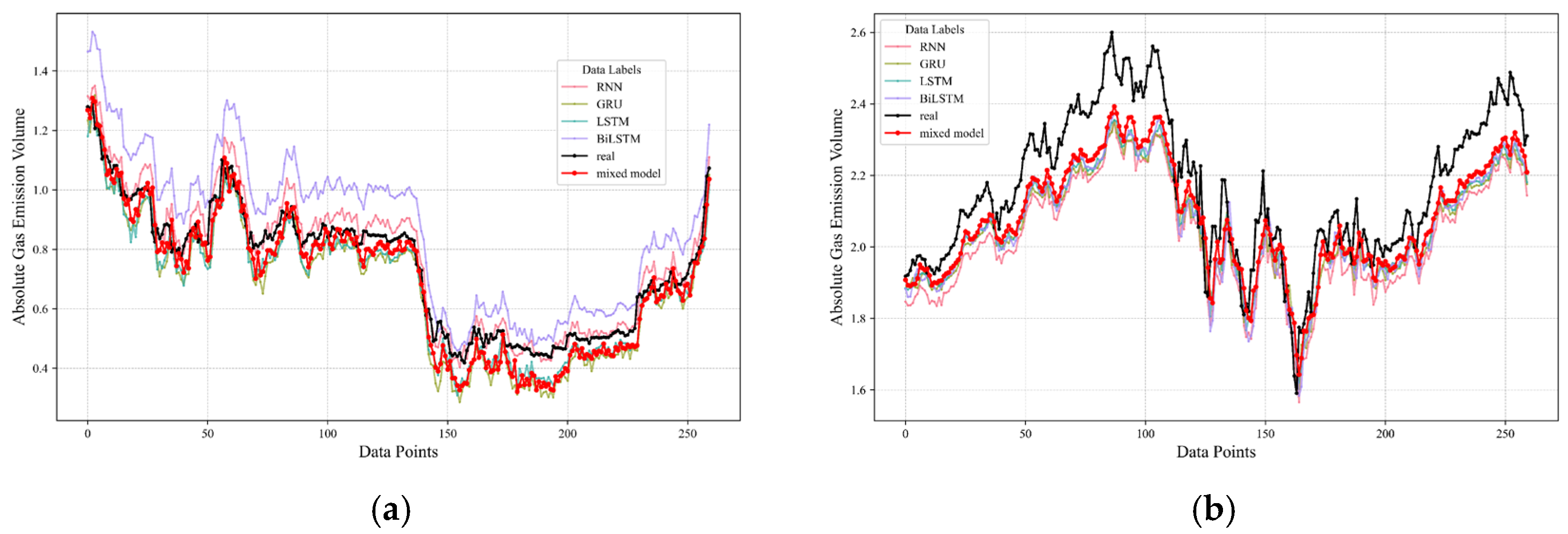 Sensors 24 03150 g016