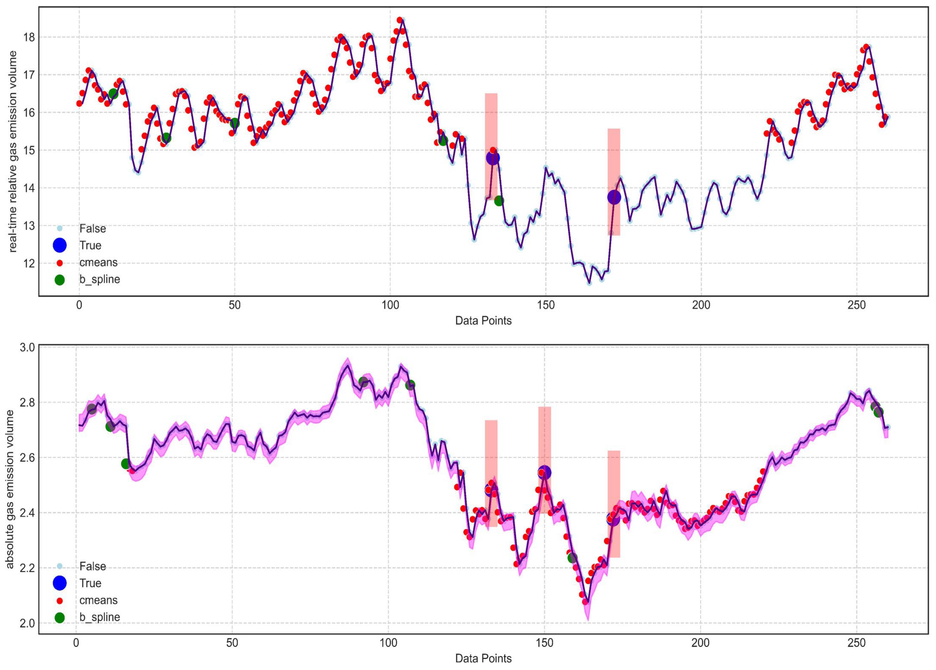 Sensors 24 03150 g017